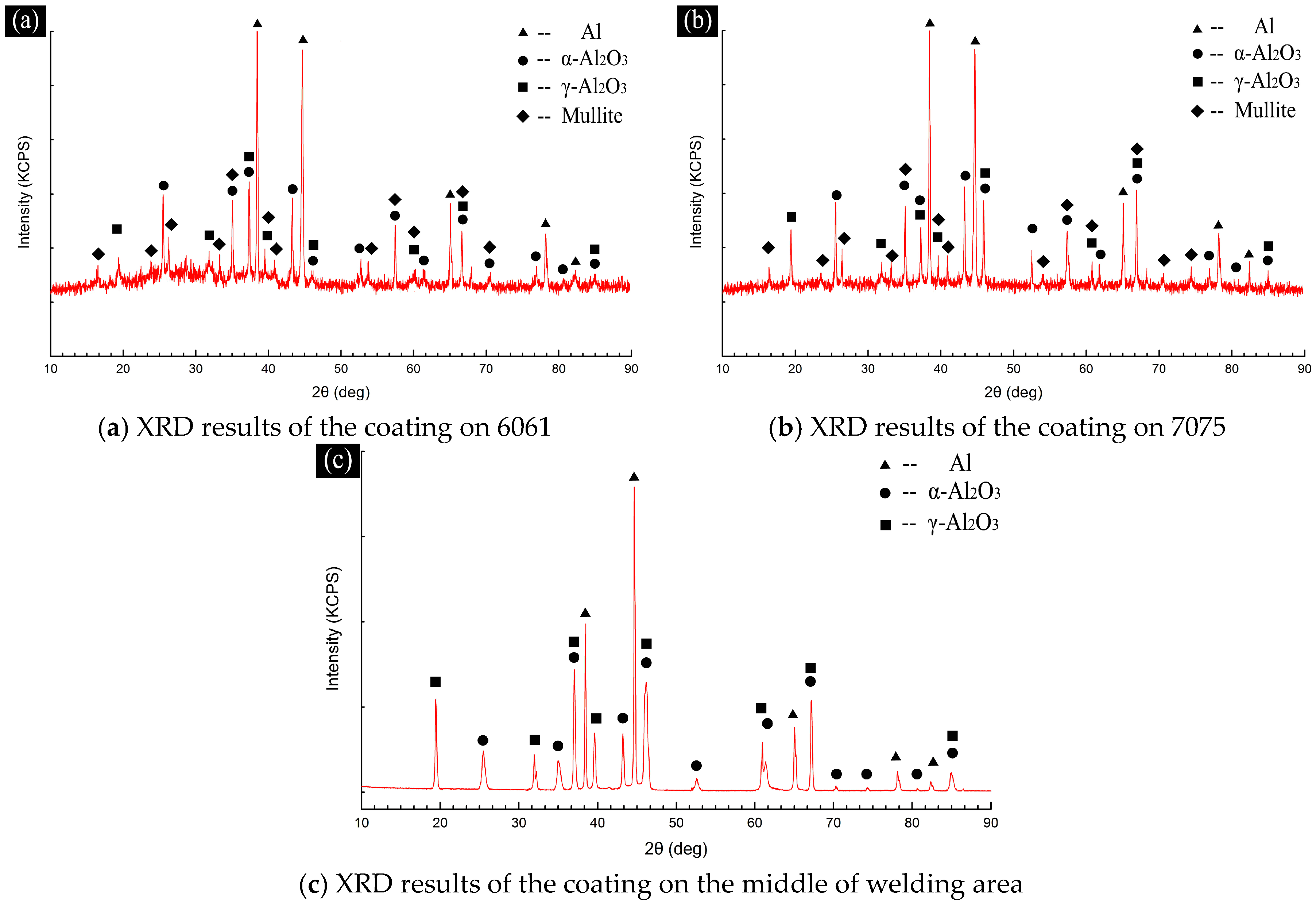 Materials 11 00063 g010 550