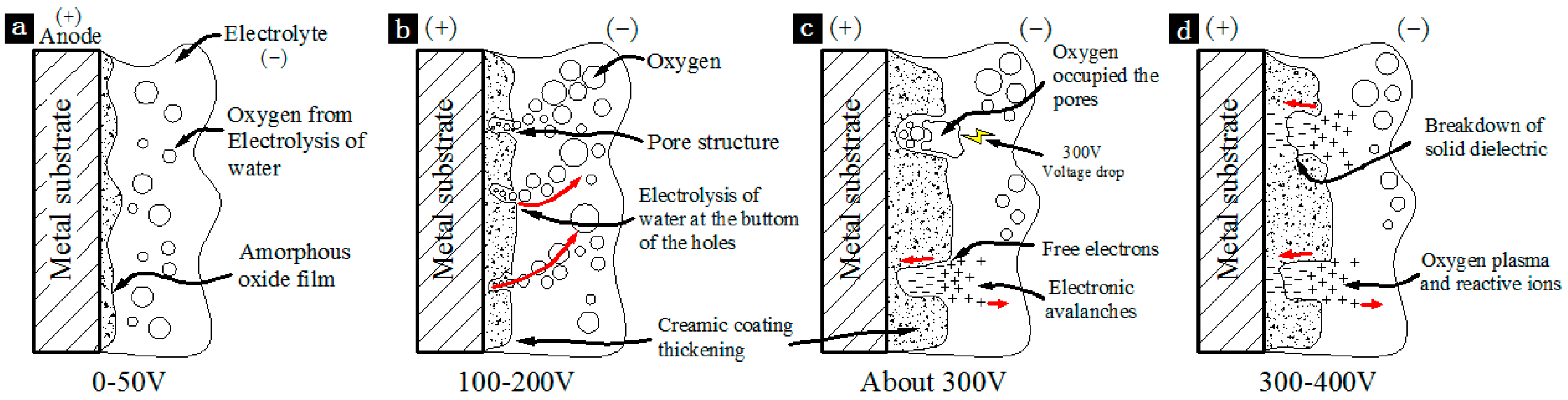 Materials 11 00063 g011 550