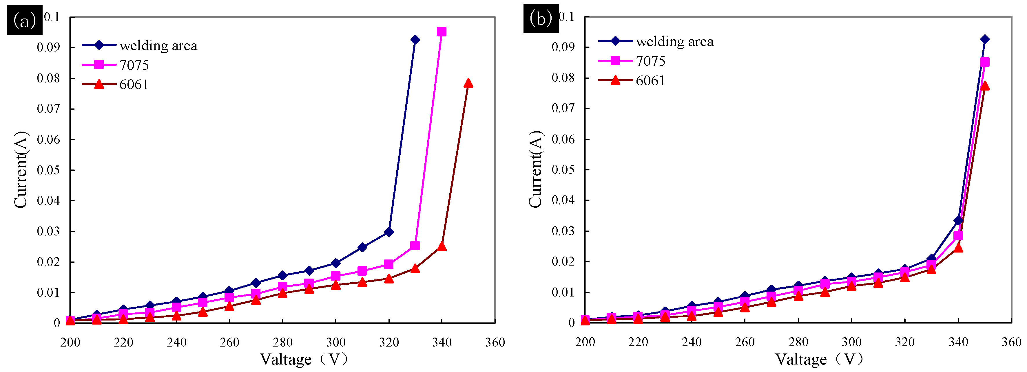 Materials 11 00063 g012 550