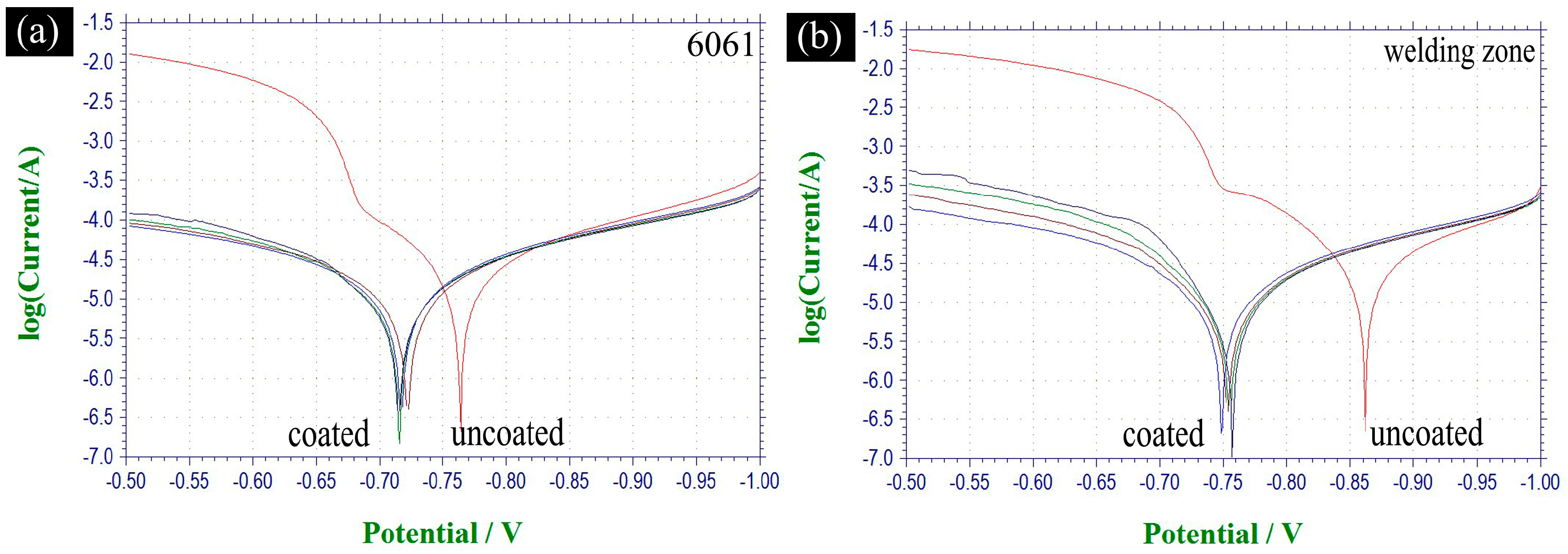 Materials 11 00063 g013a 550