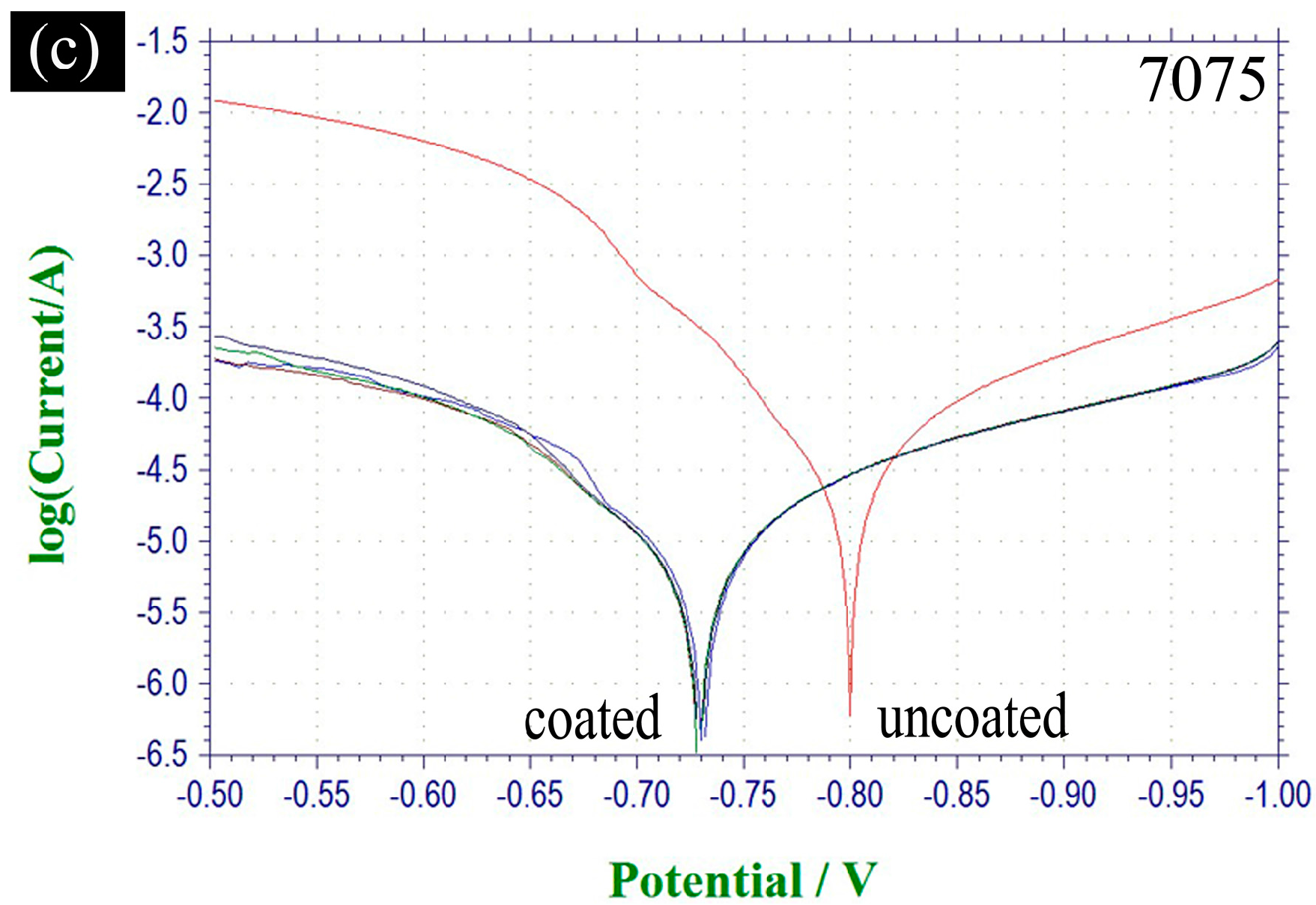 Materials 11 00063 g013b 550