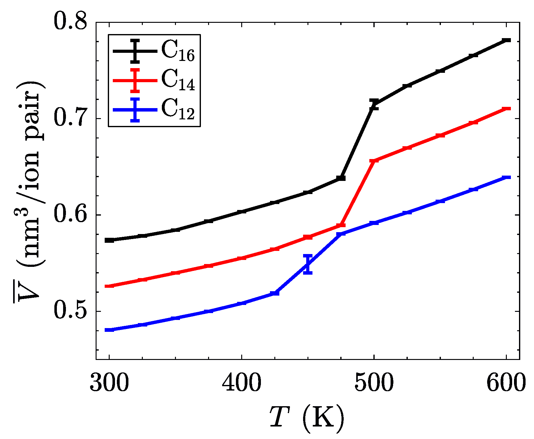 Materials 11 00064 g004 550