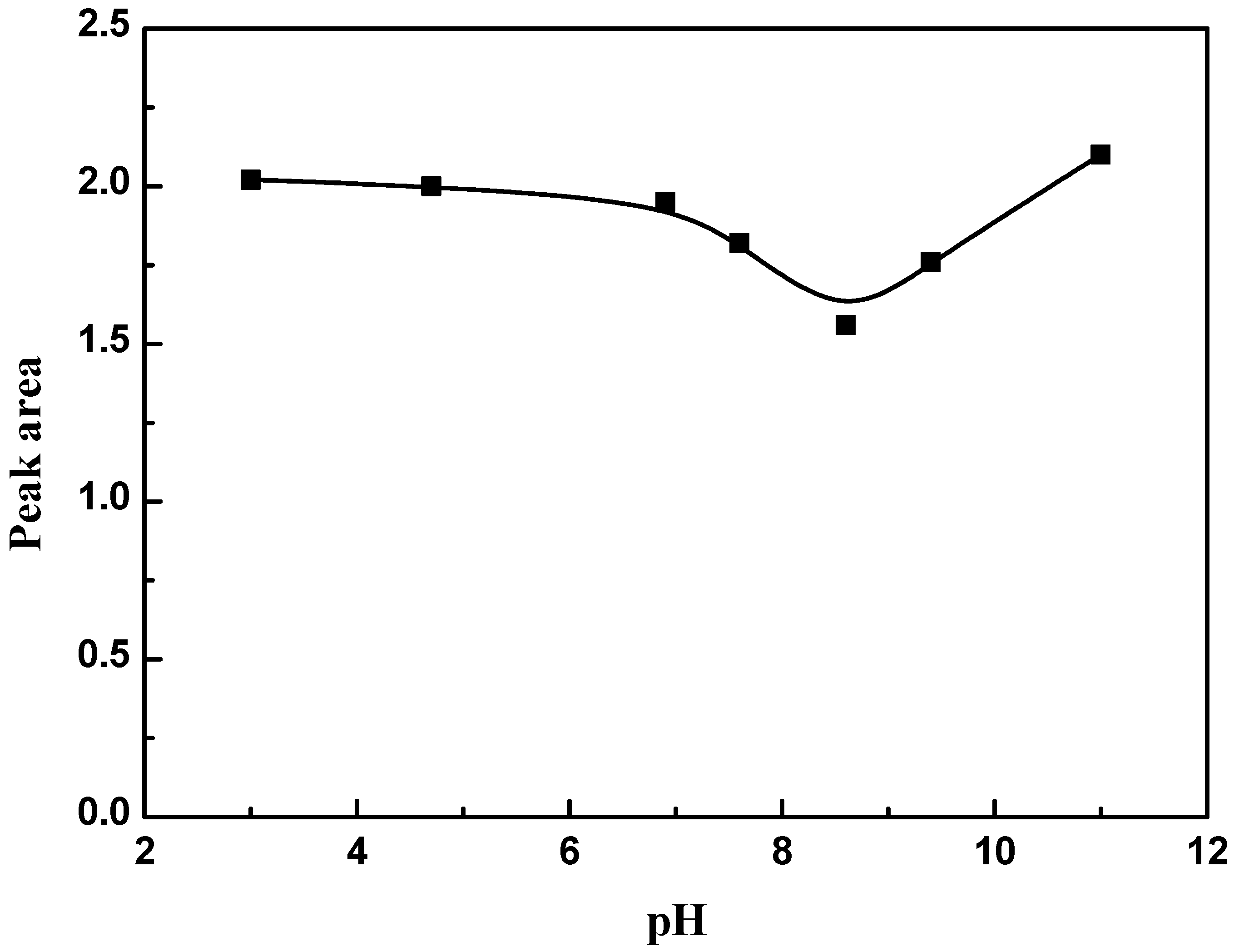 Materials 11 00068 g005 550
