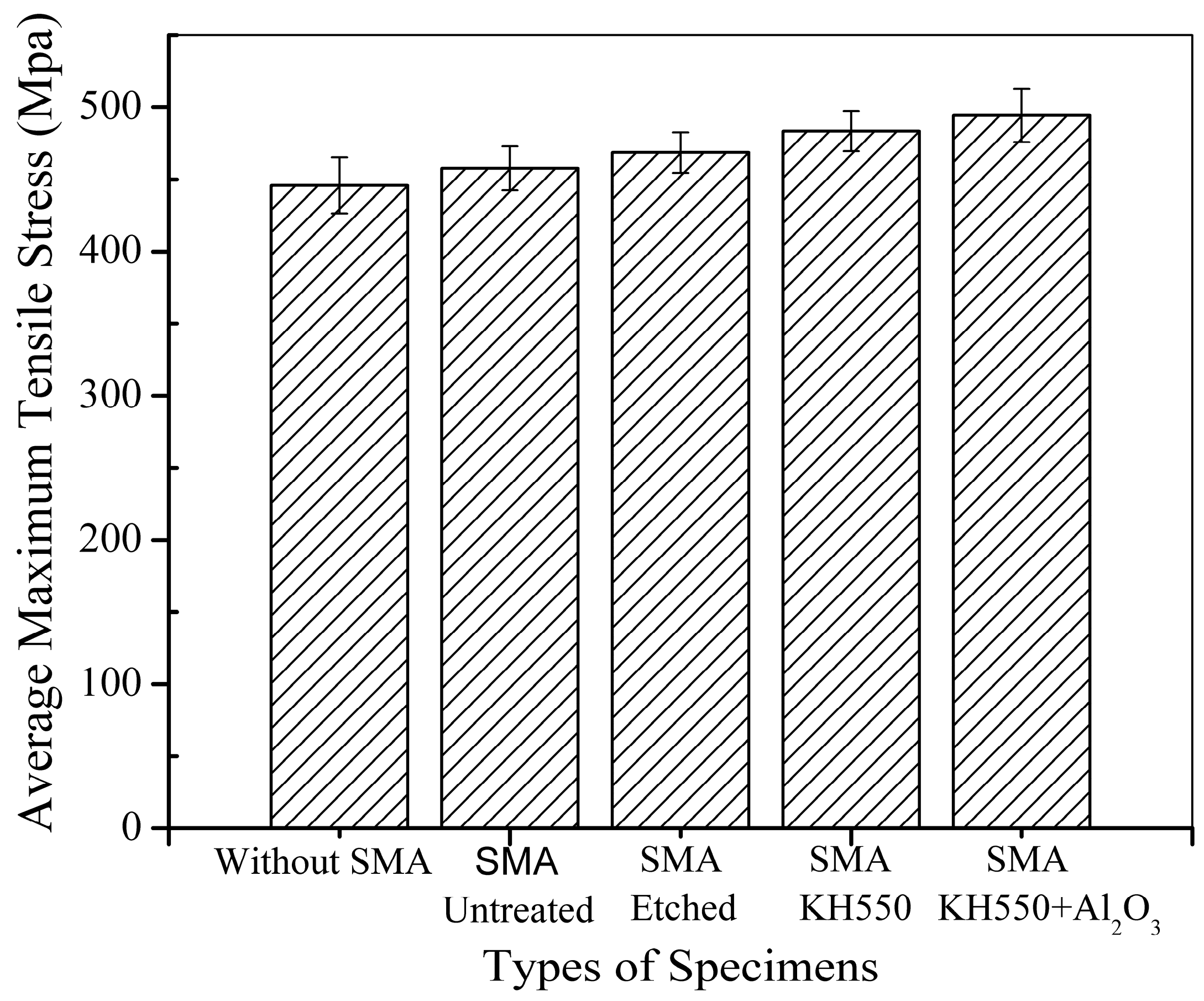 Materials 11 00070 g009