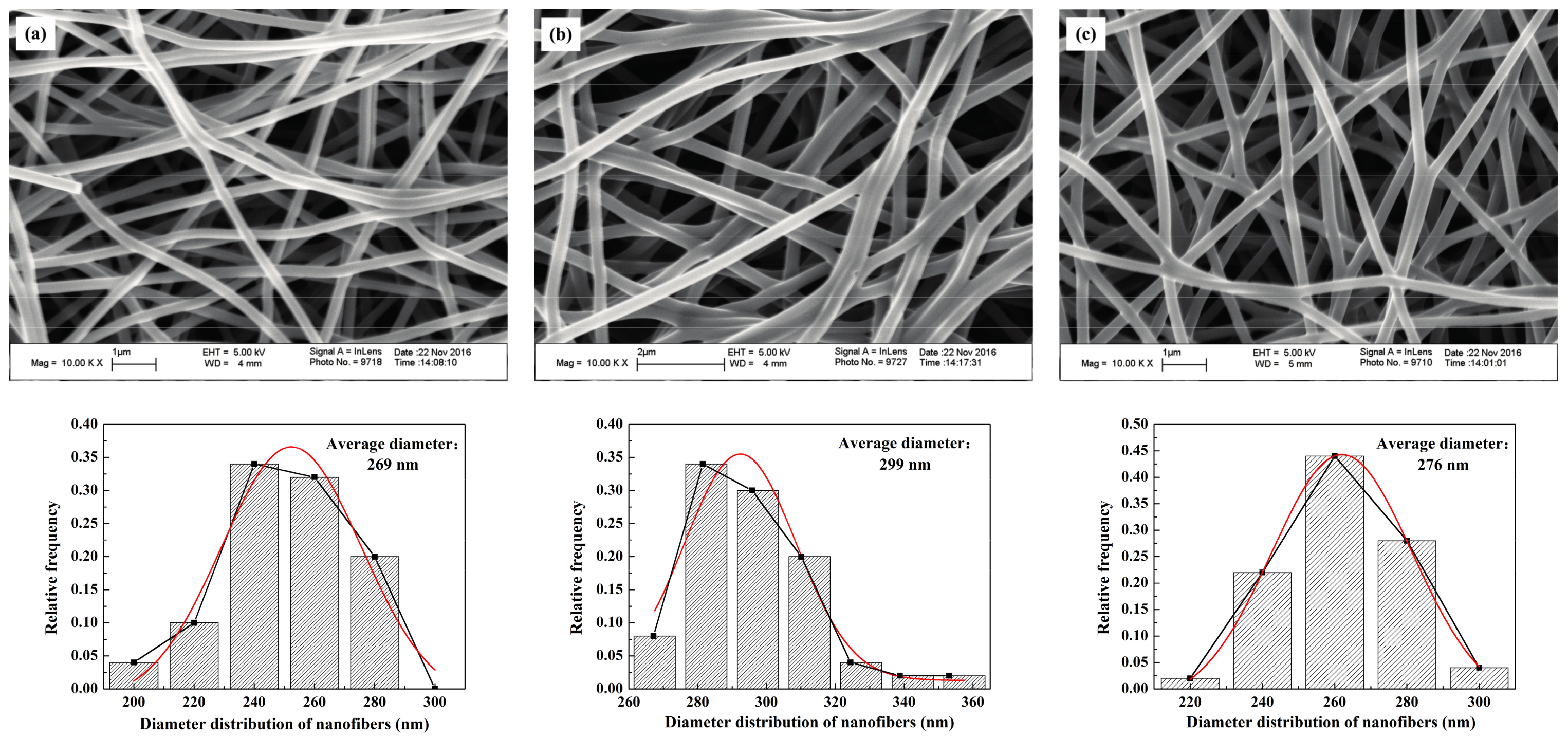 Materials 11 00071 g003 550