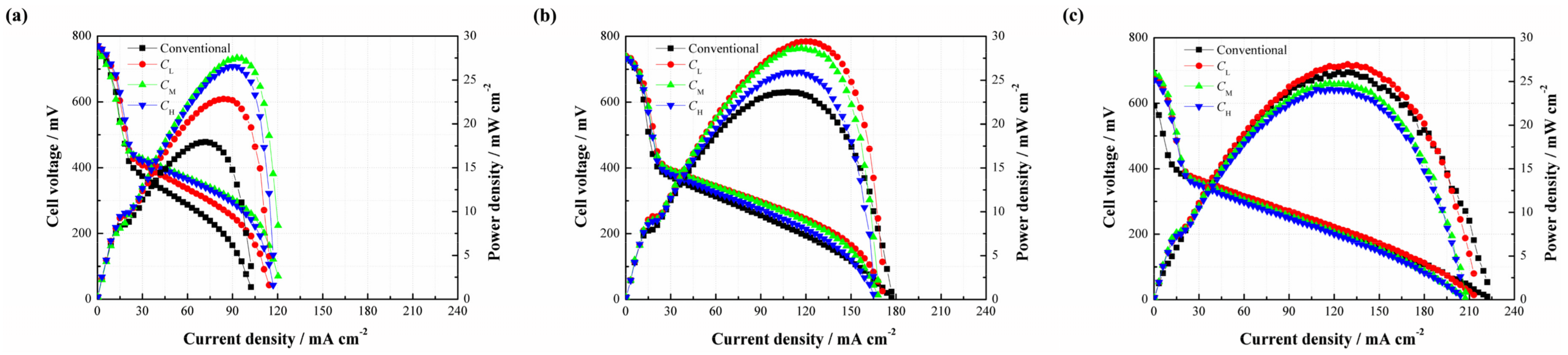 Materials 11 00071 g006 550
