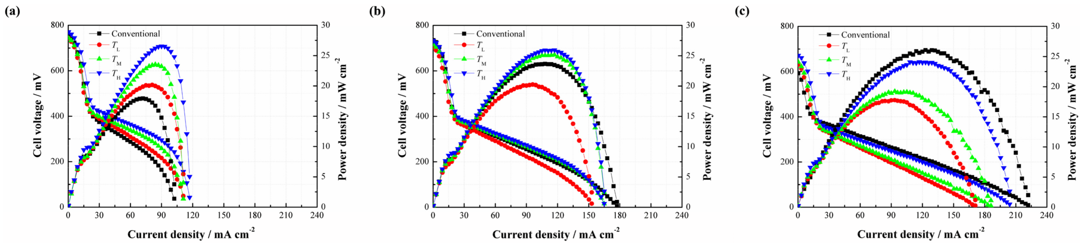 Materials 11 00071 g007 550