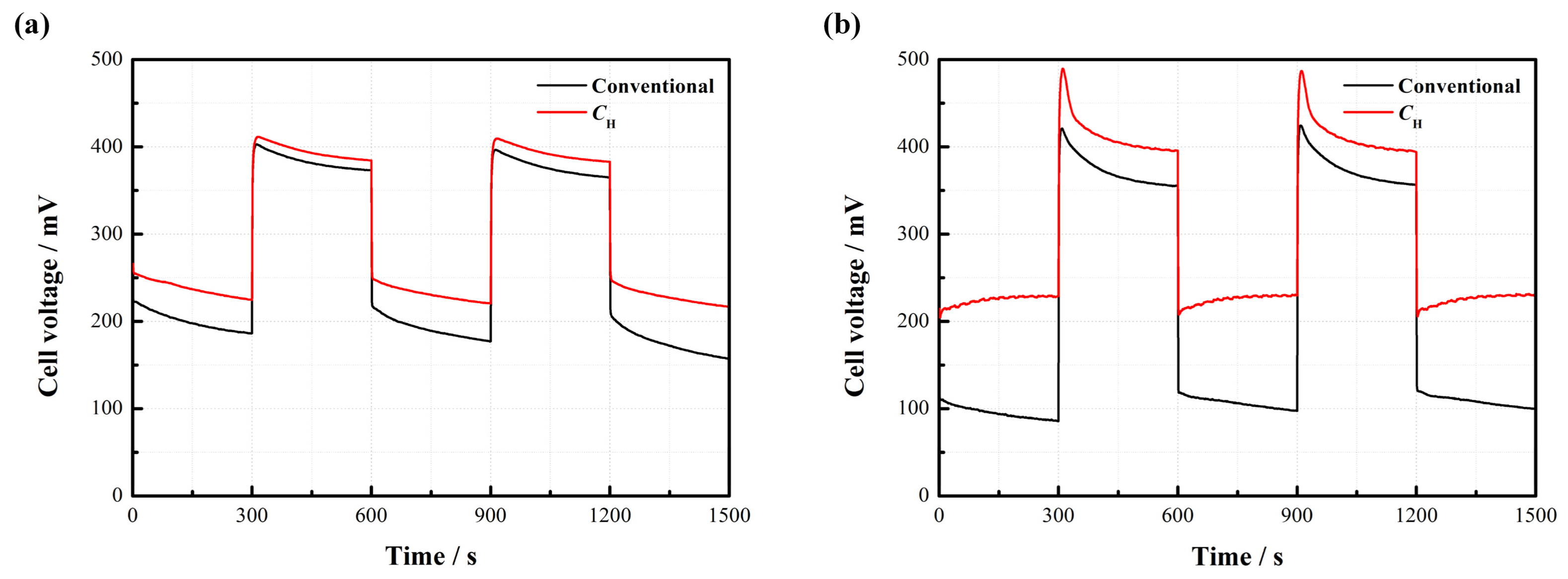 Materials 11 00071 g008 550