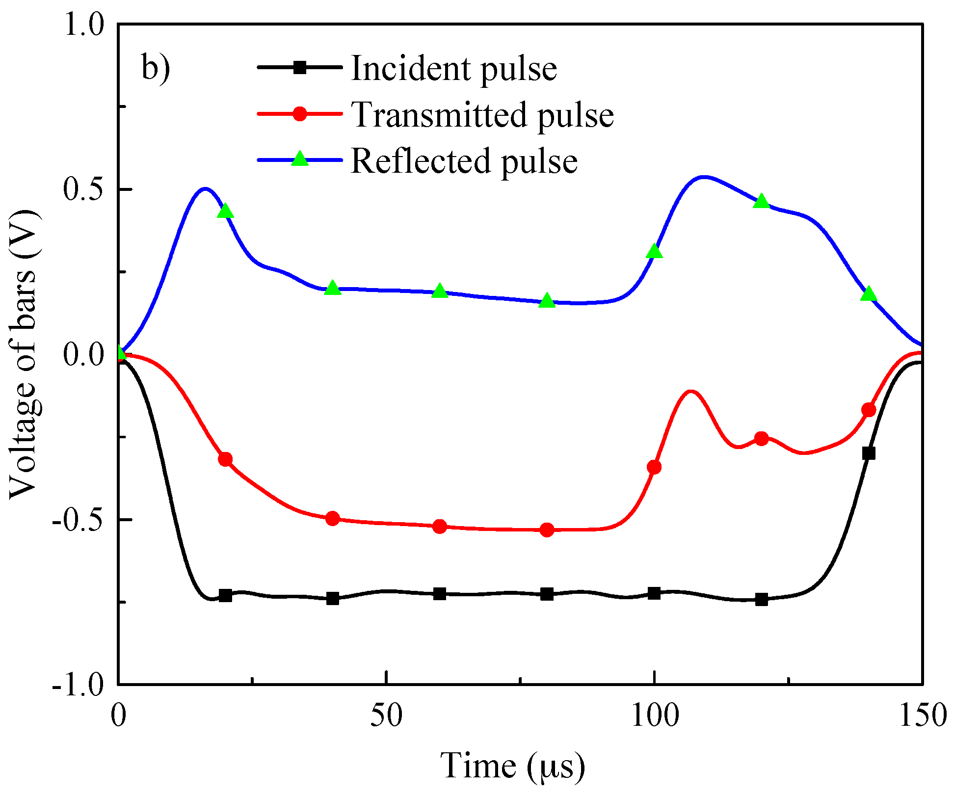 Materials 11 00076 g003b