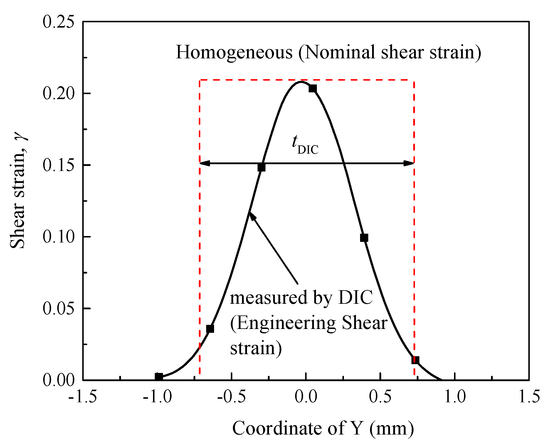 Materials 11 00076 g009