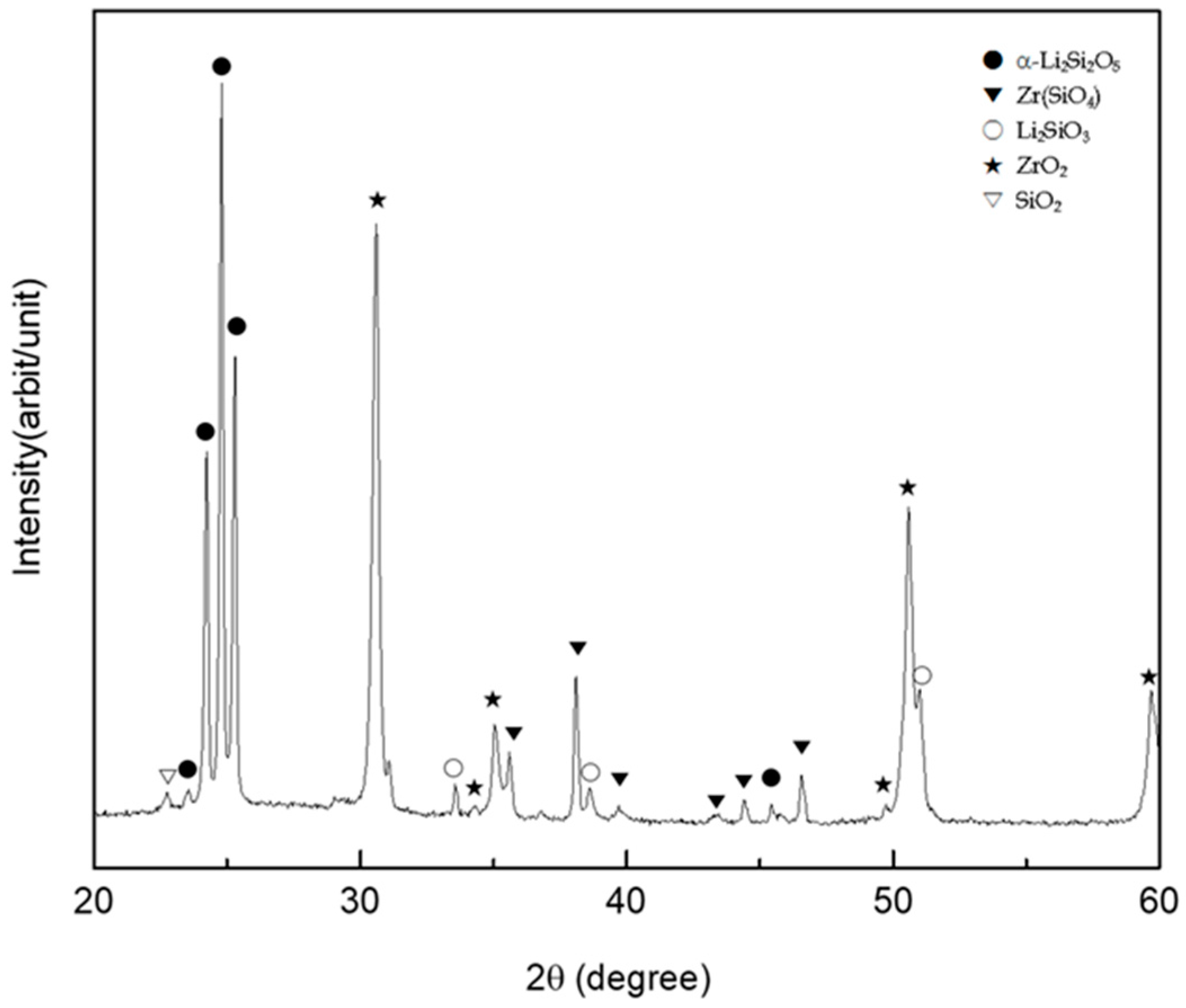 Materials 11 00077 g003