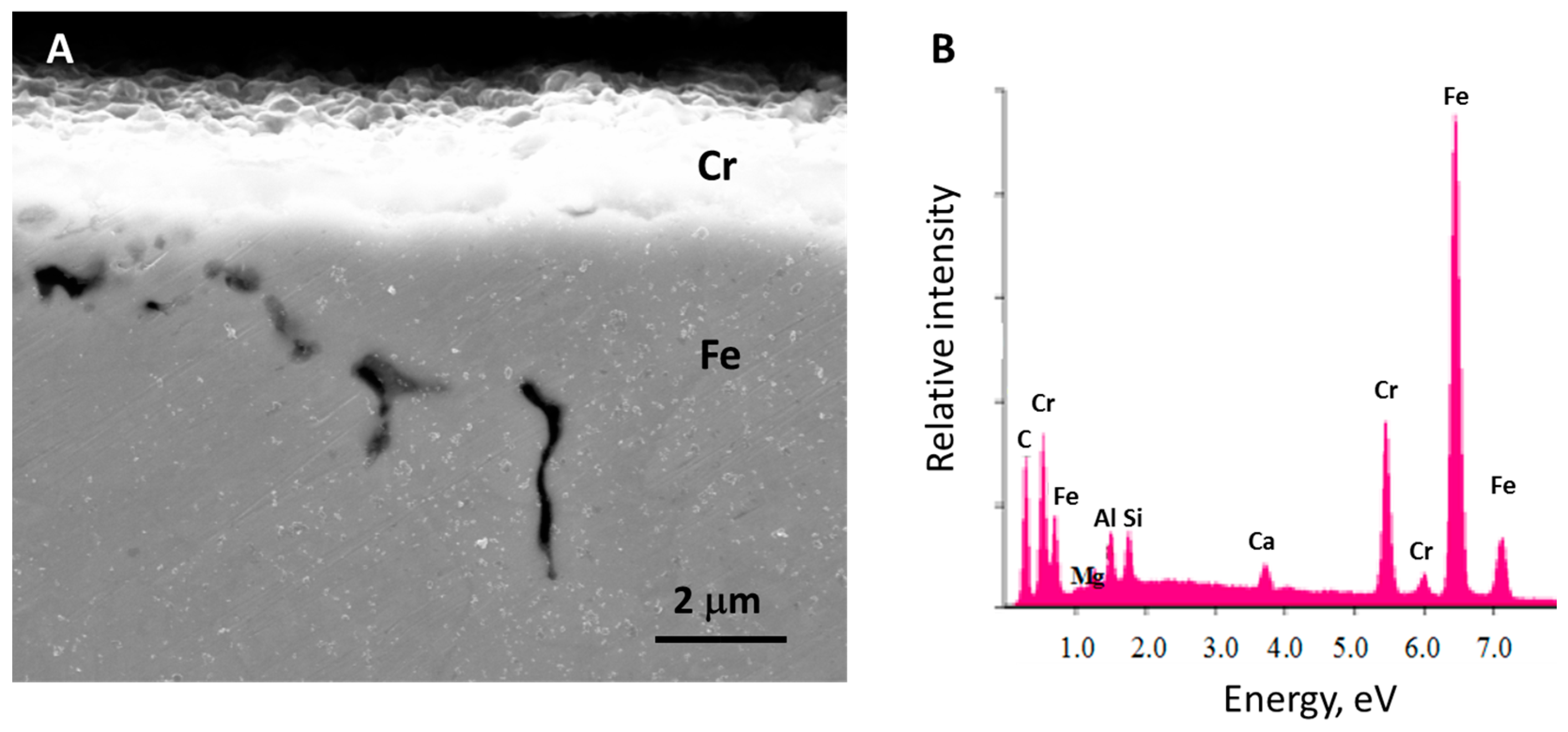 Materials 11 00078 g004 550