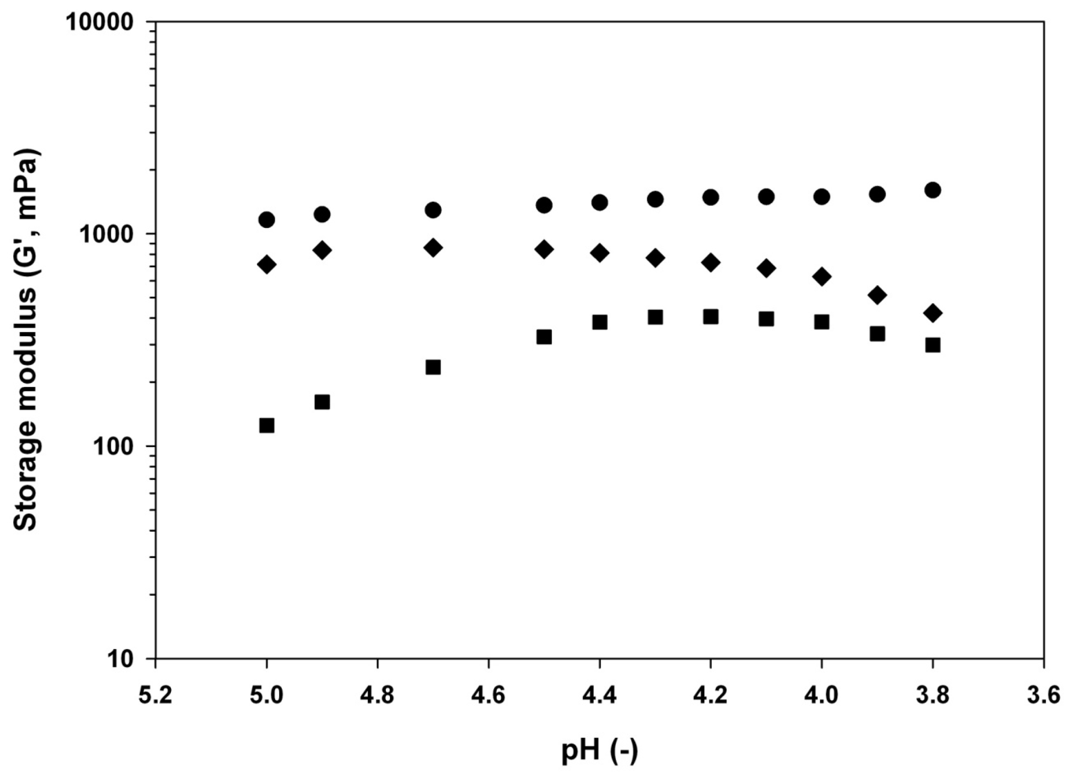 Materials 11 00079 g001 550