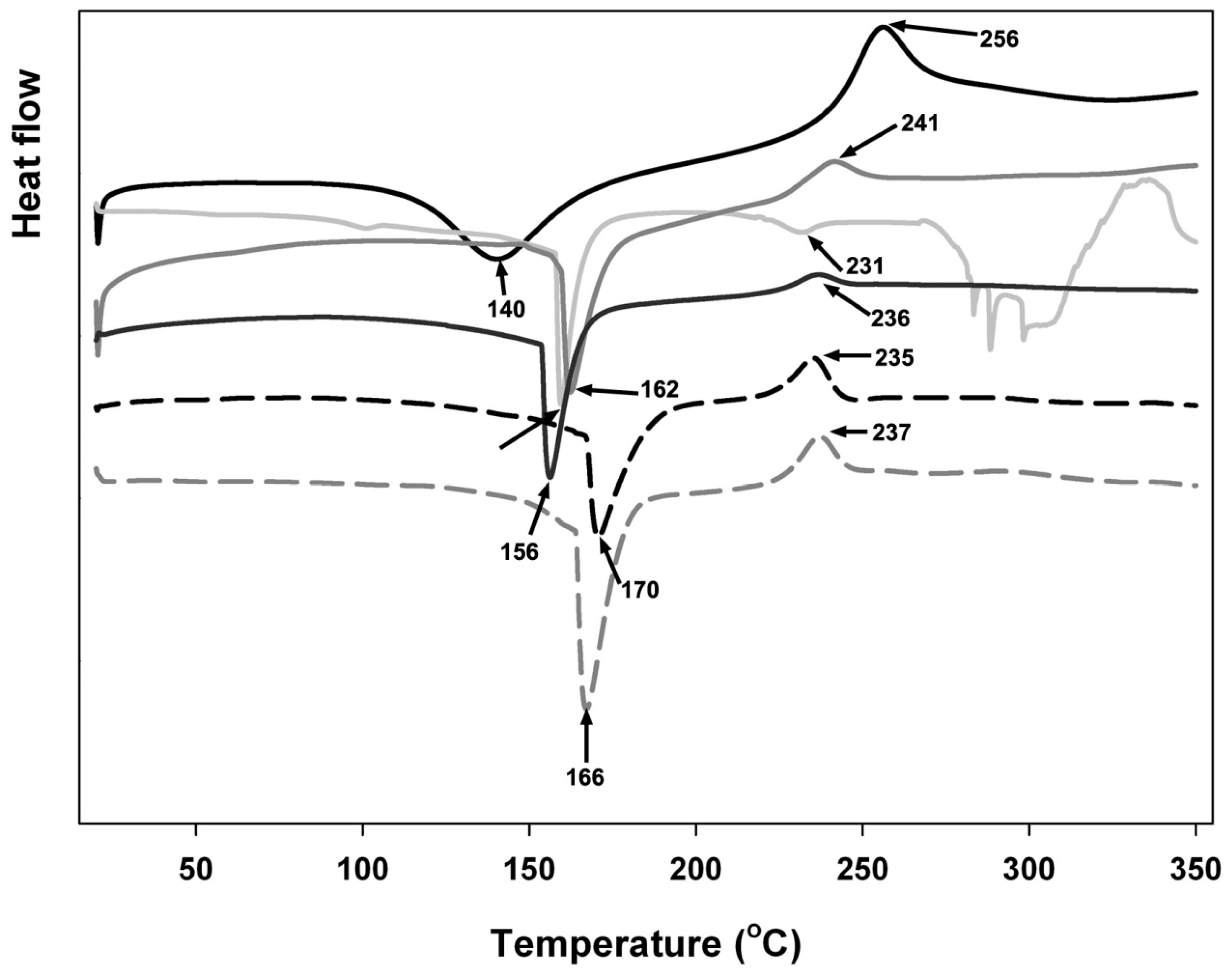 Materials 11 00079 g003 550