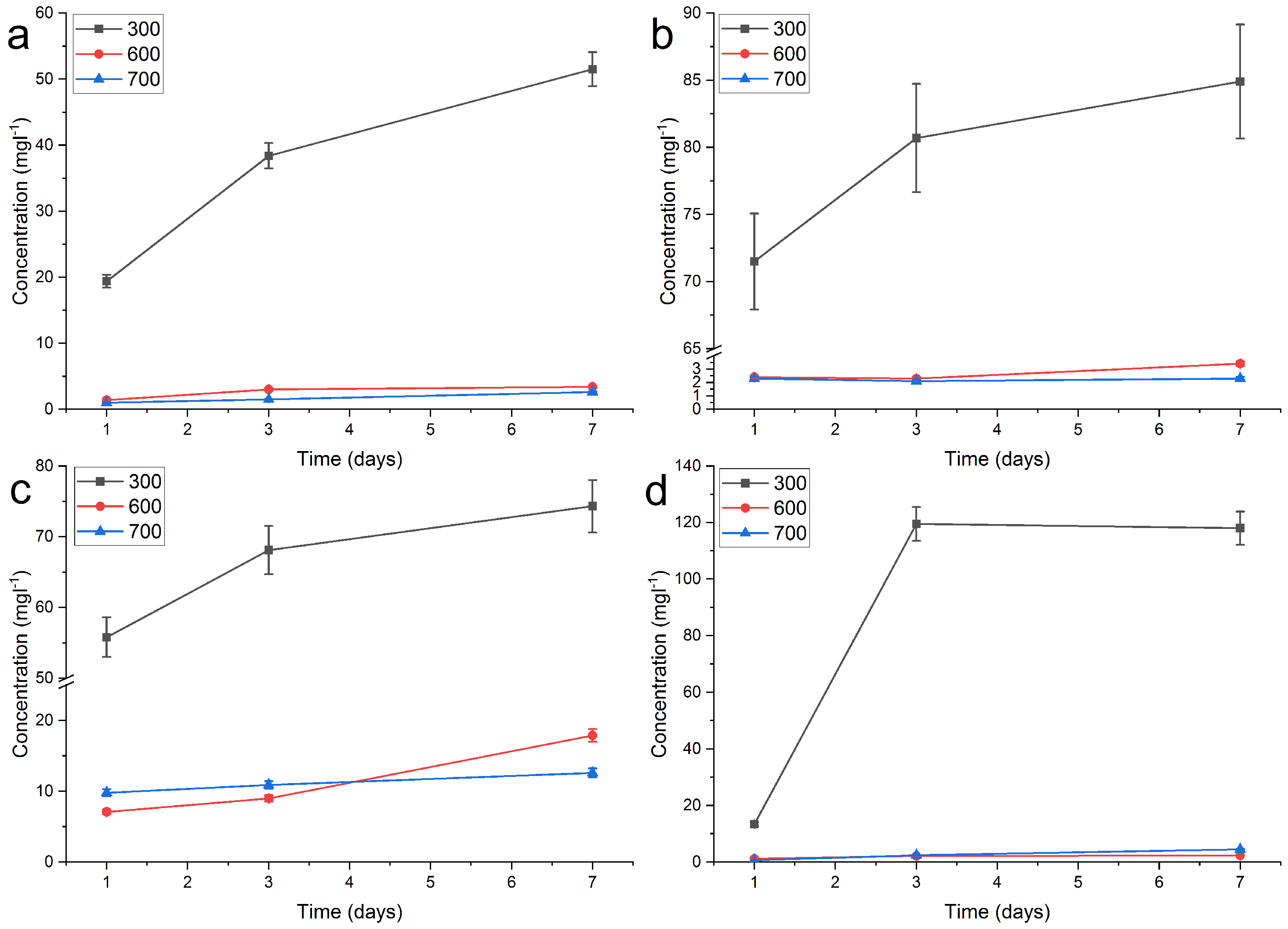 Materials 11 00080 g0a4
