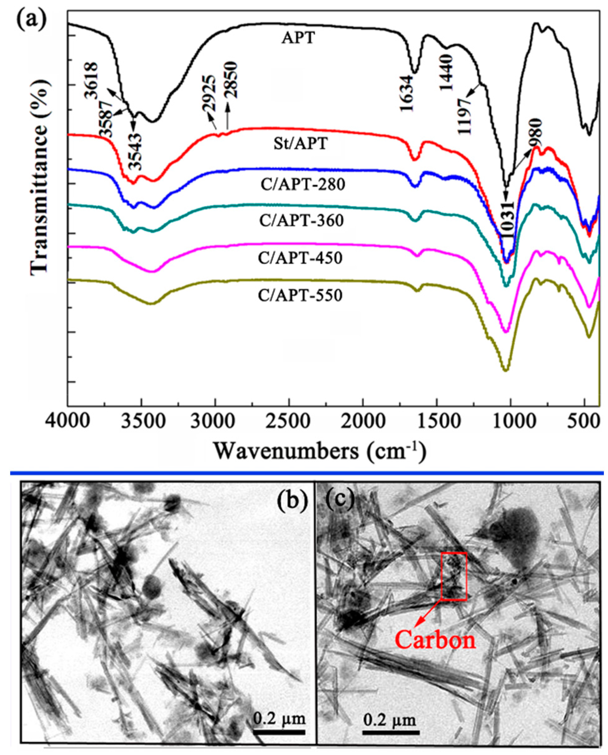 Materials 11 00086 g001