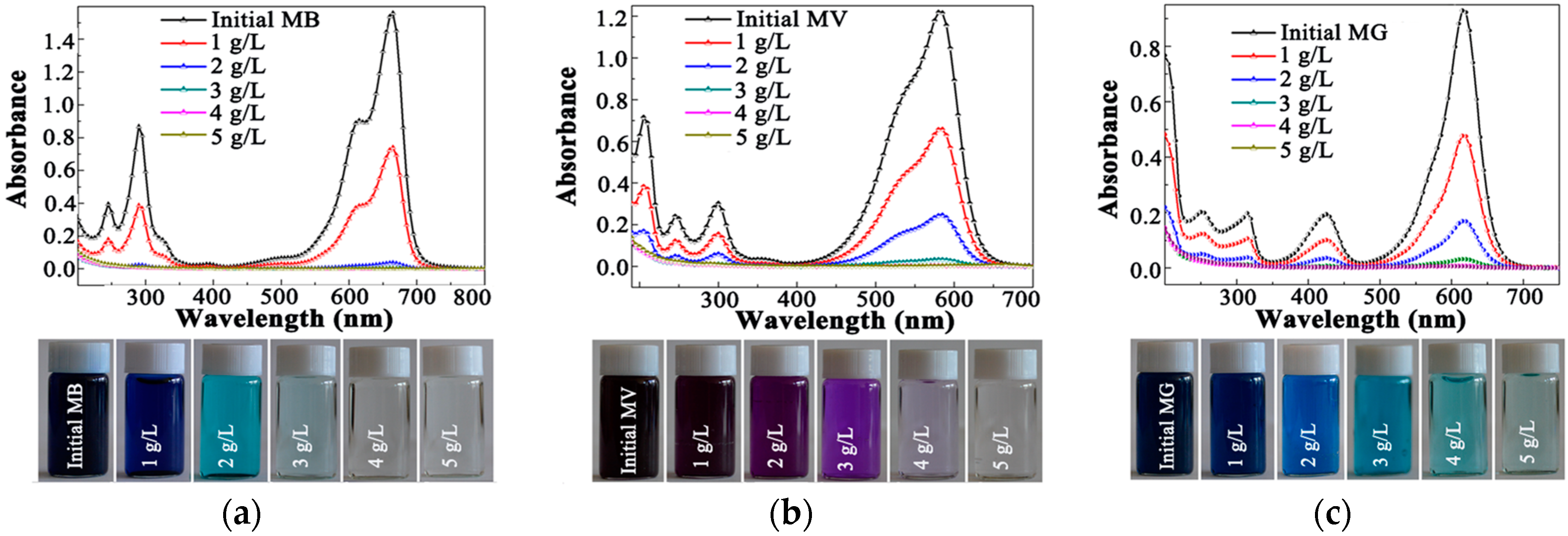 Materials 11 00086 g007