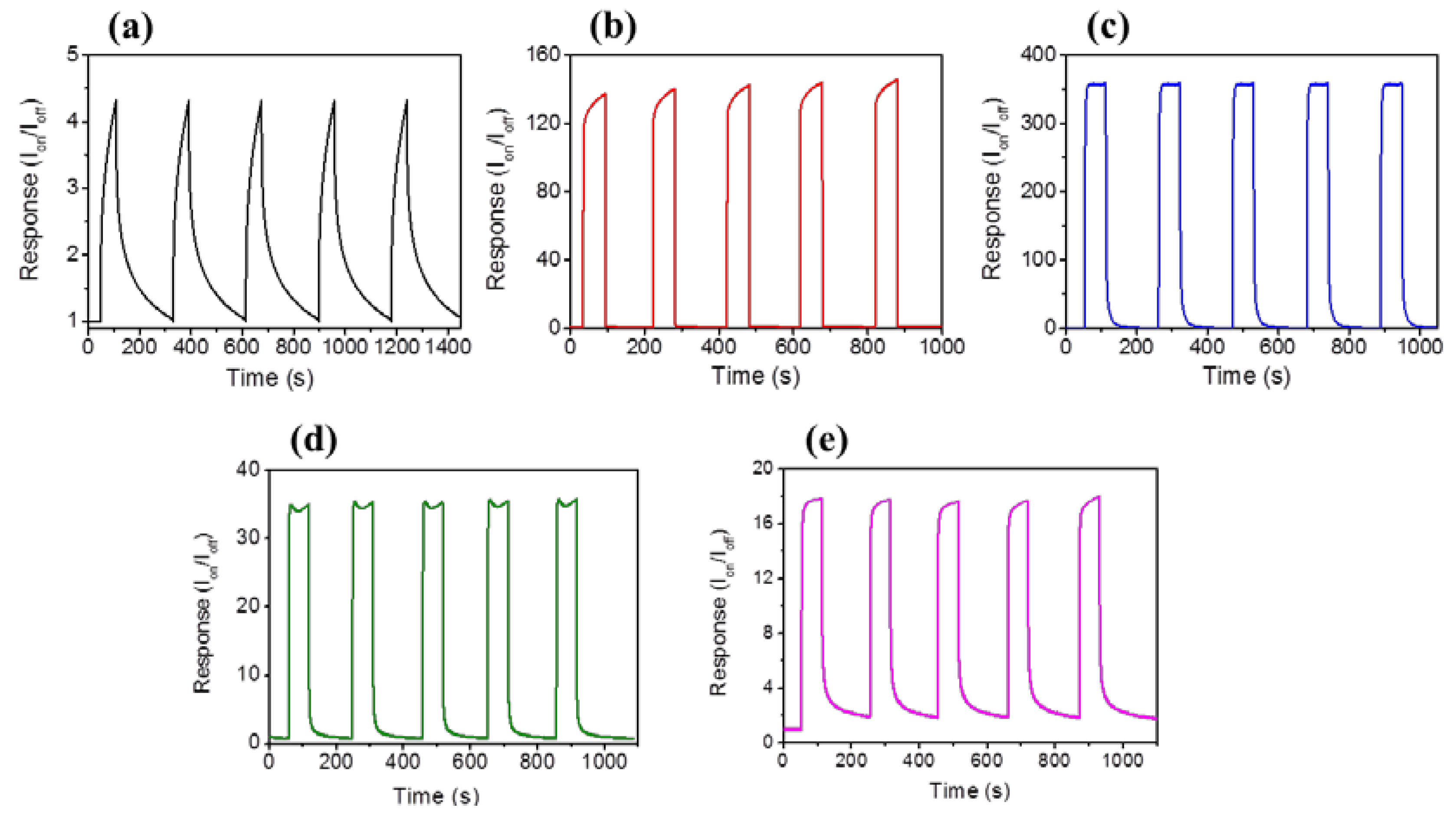 Materials 11 00087 g005