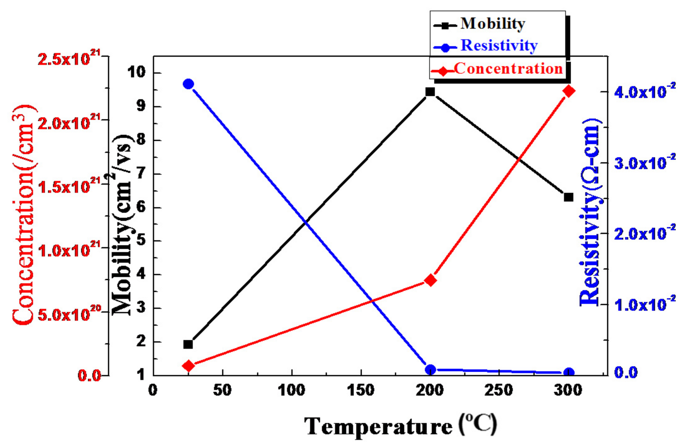 Materials 11 00090 g003 550