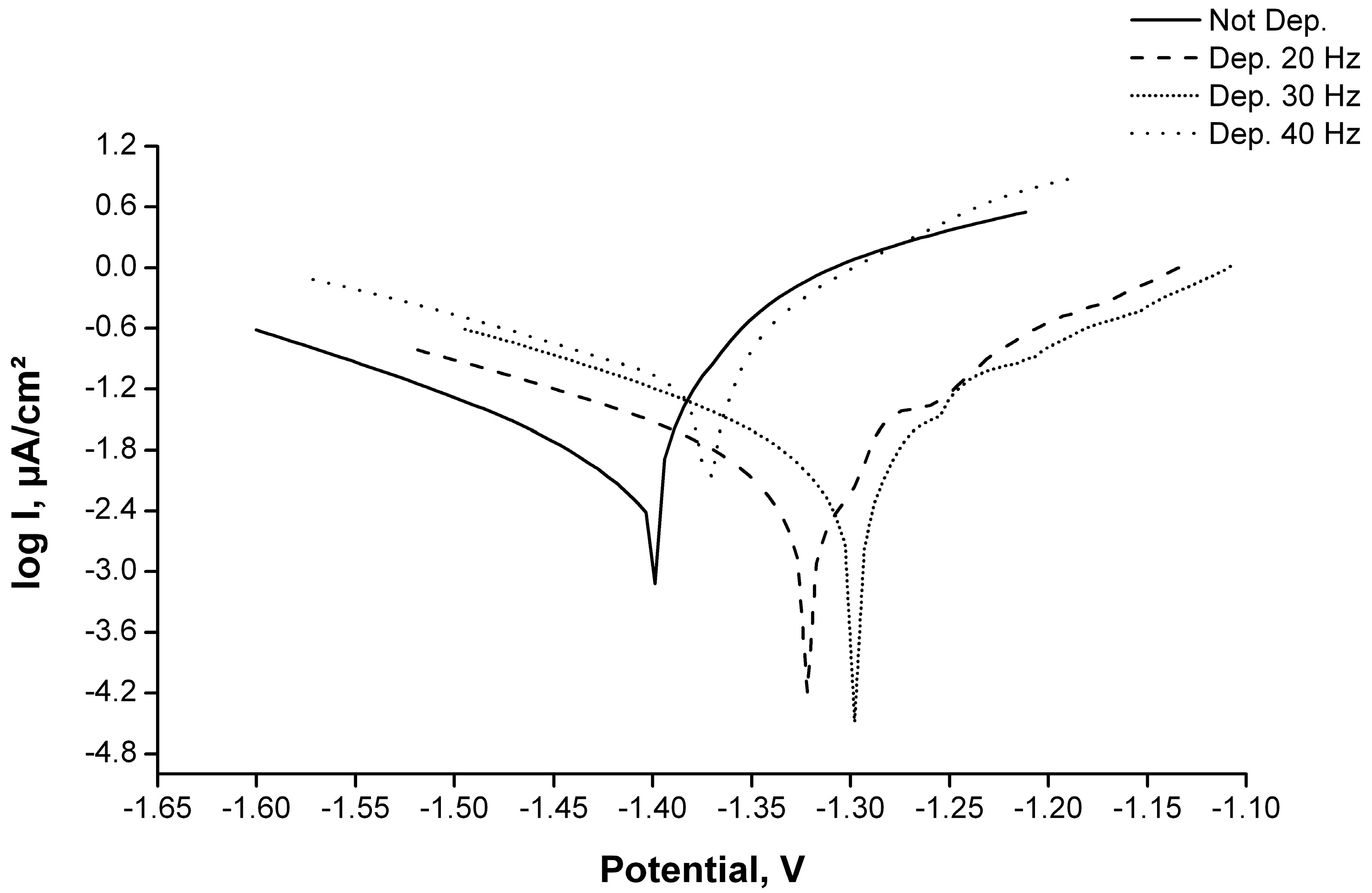Materials 11 00094 g016