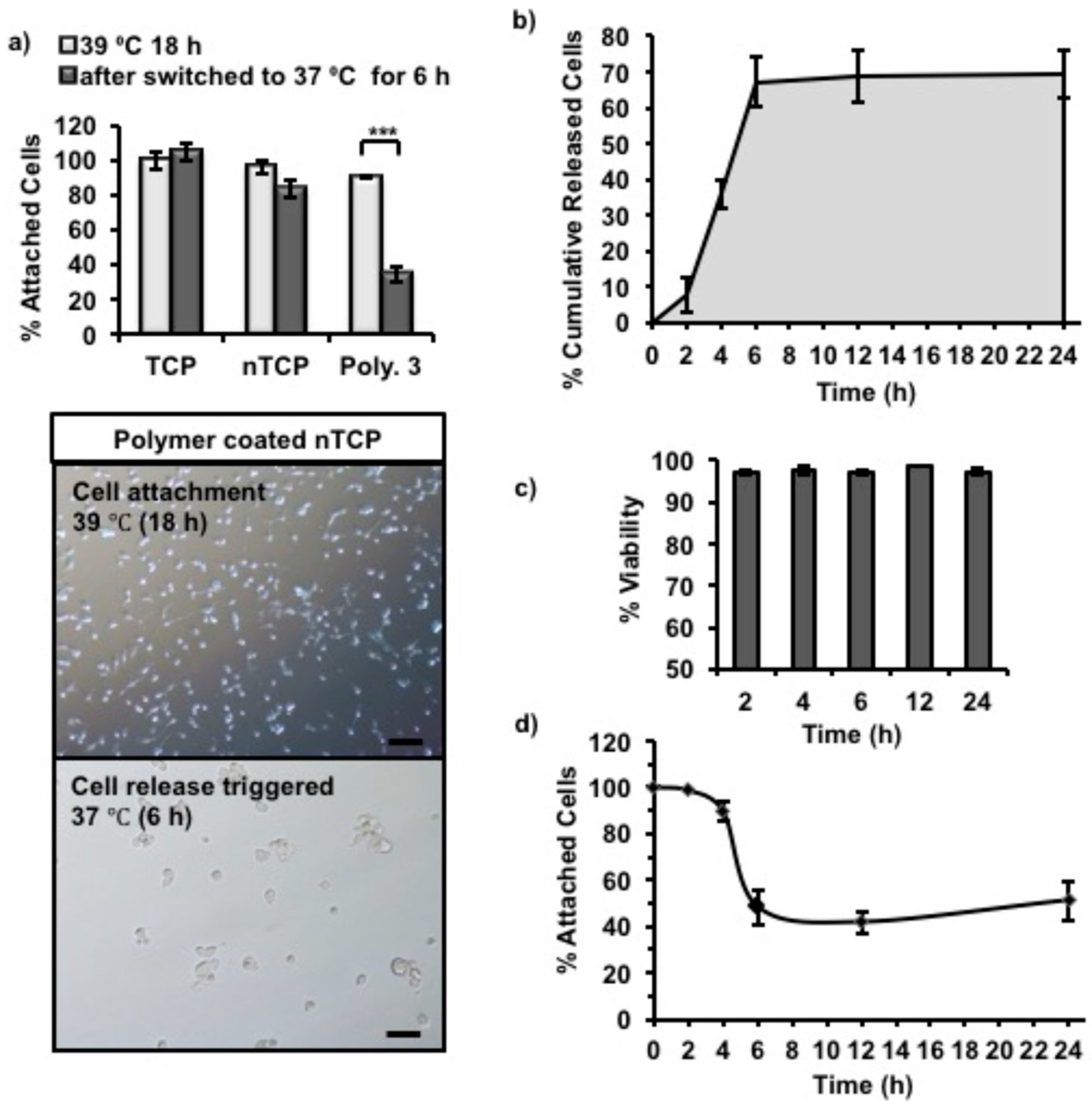 Materials 11 00095 g004 550