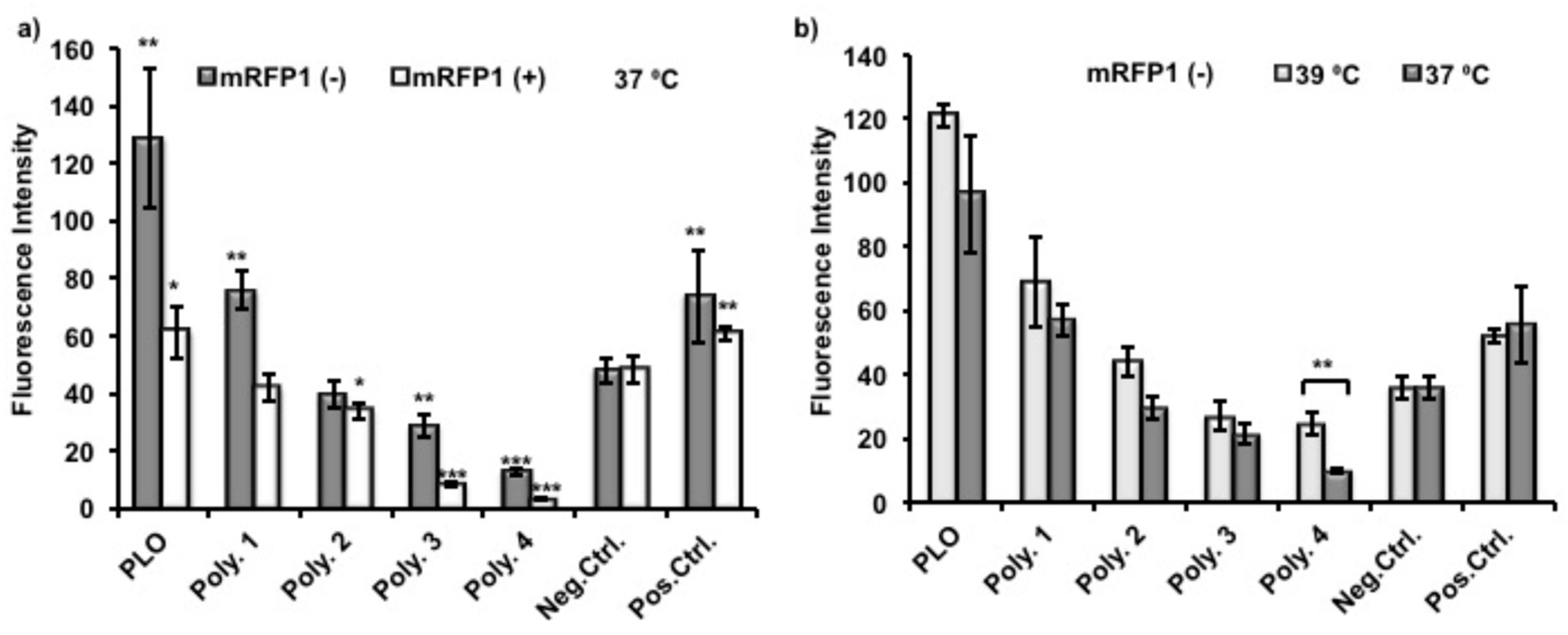 Materials 11 00095 g006 550