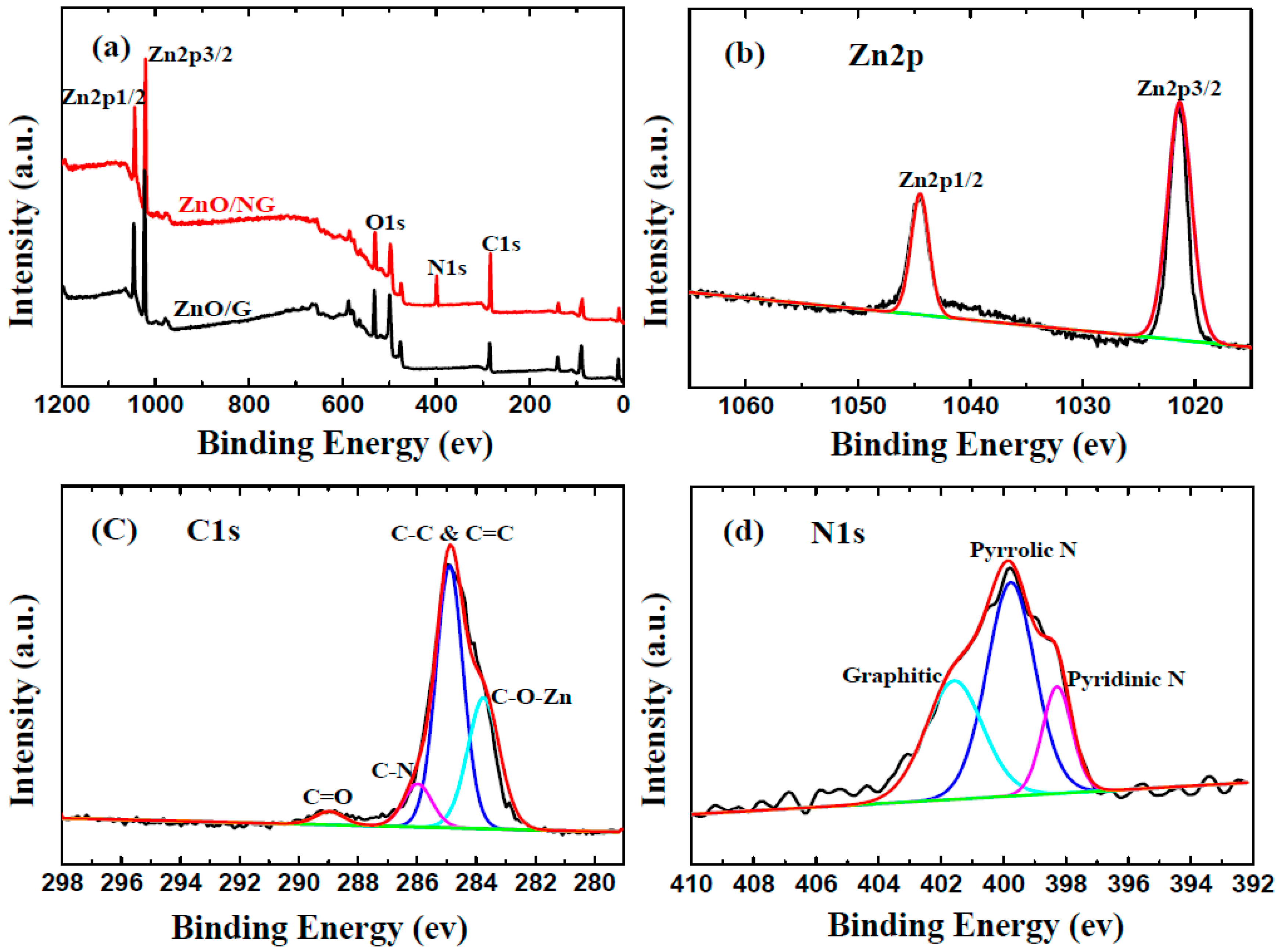 Materials 11 00096 g002