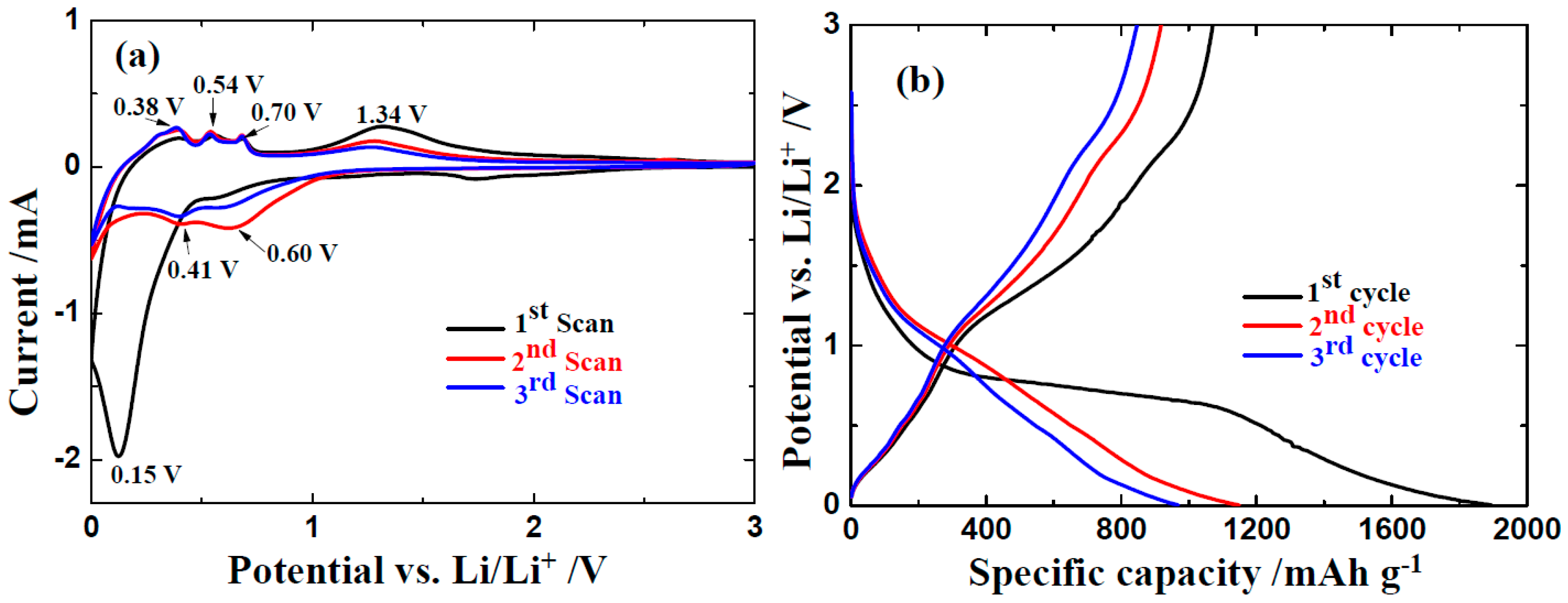 Materials 11 00096 g004