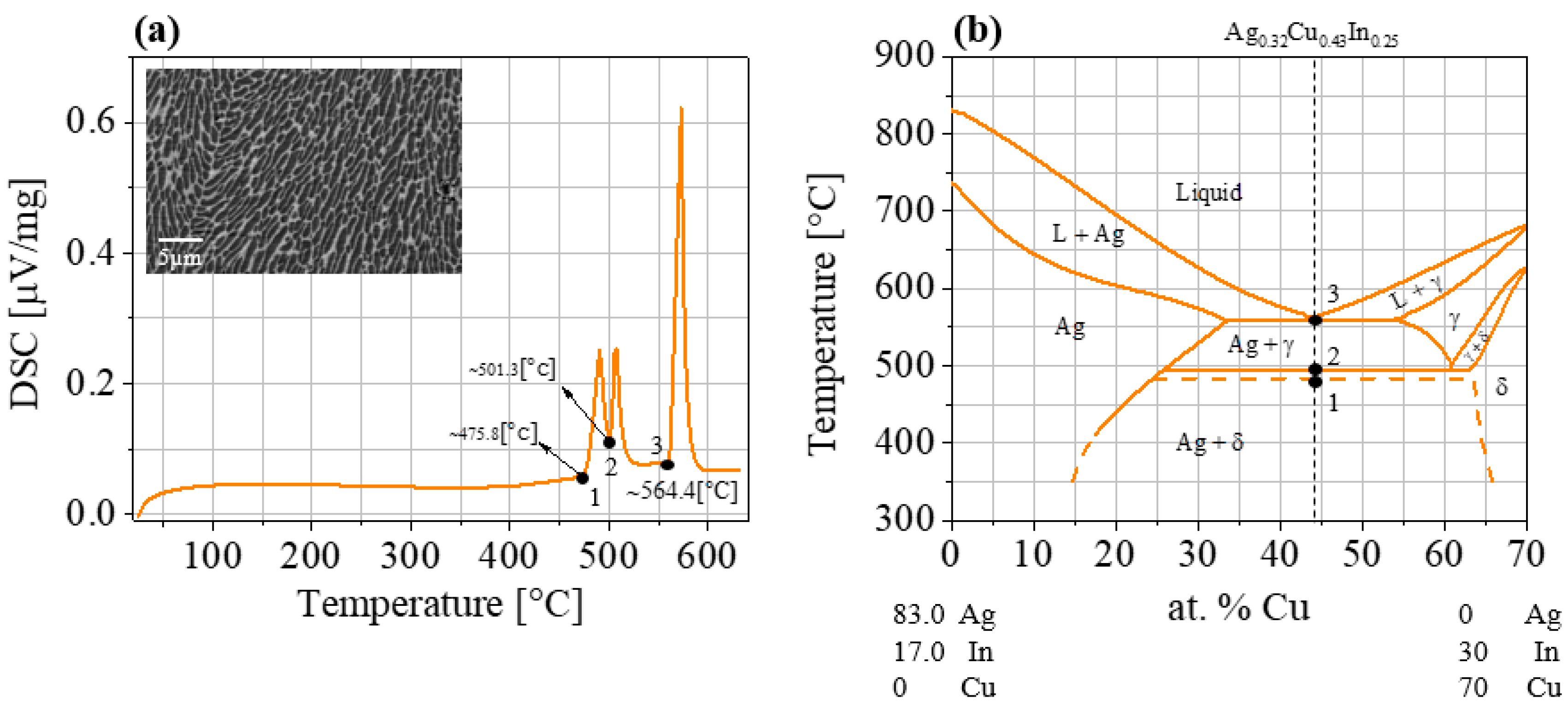 Materials 11 00099 g002