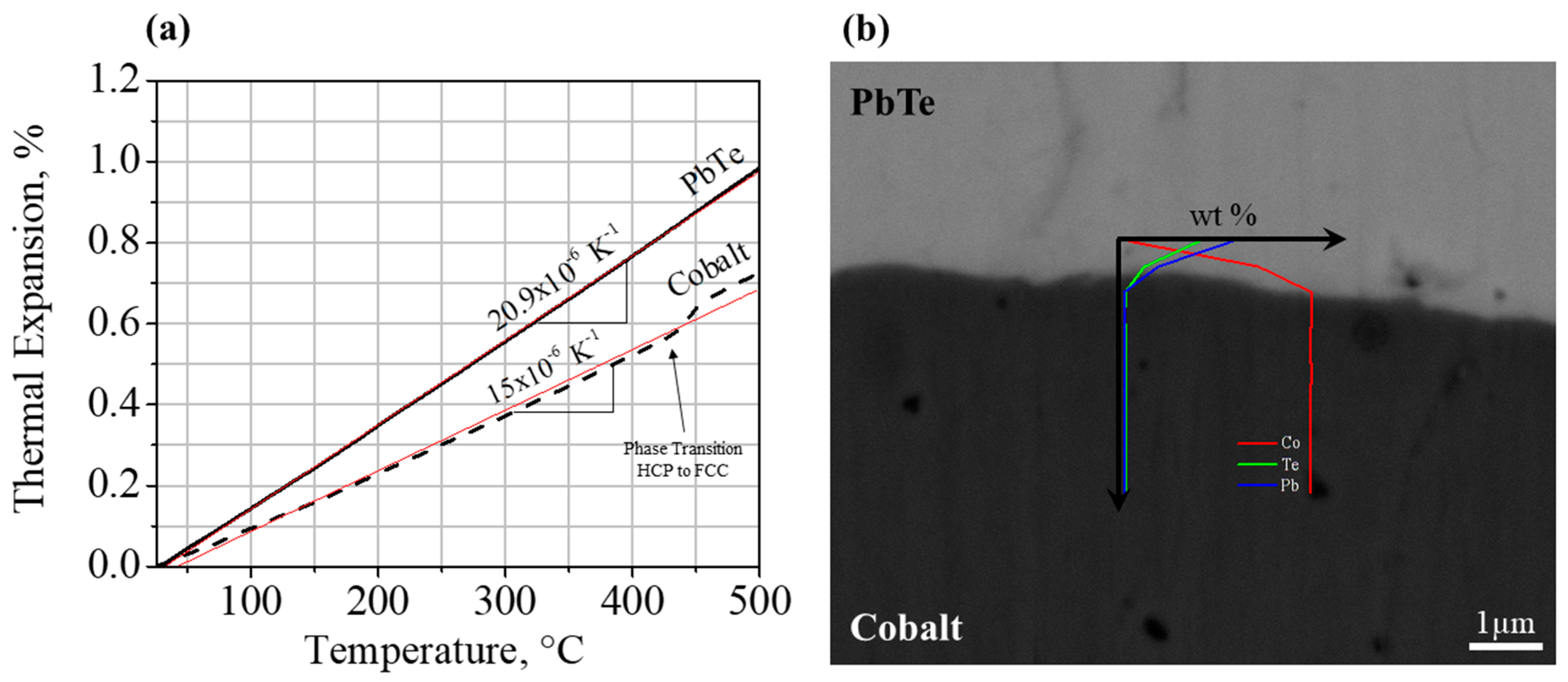 Materials 11 00099 g004a