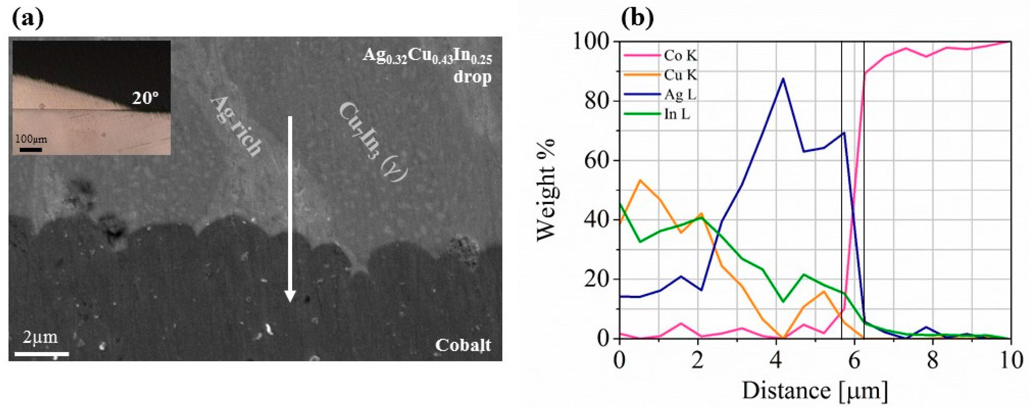 Materials 11 00099 g005