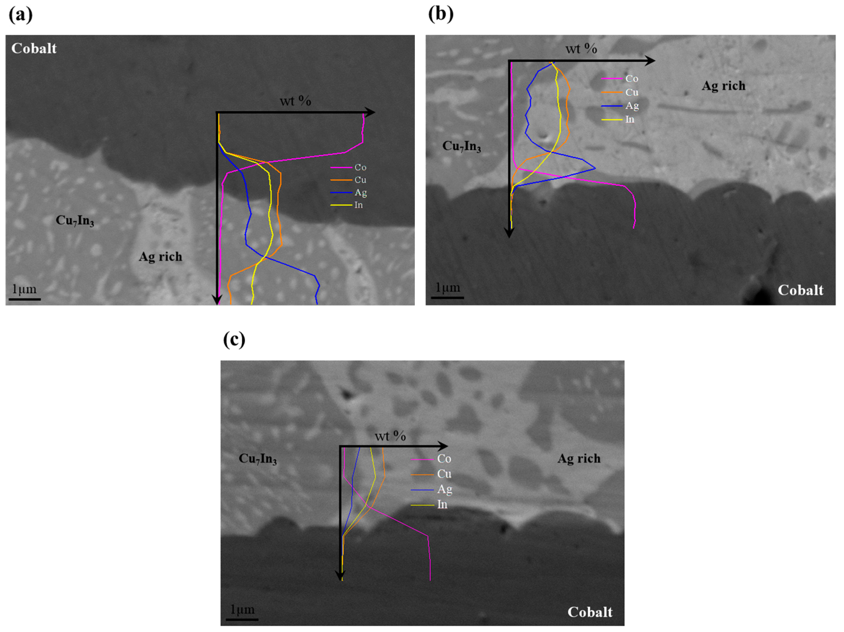 Materials 11 00099 g006