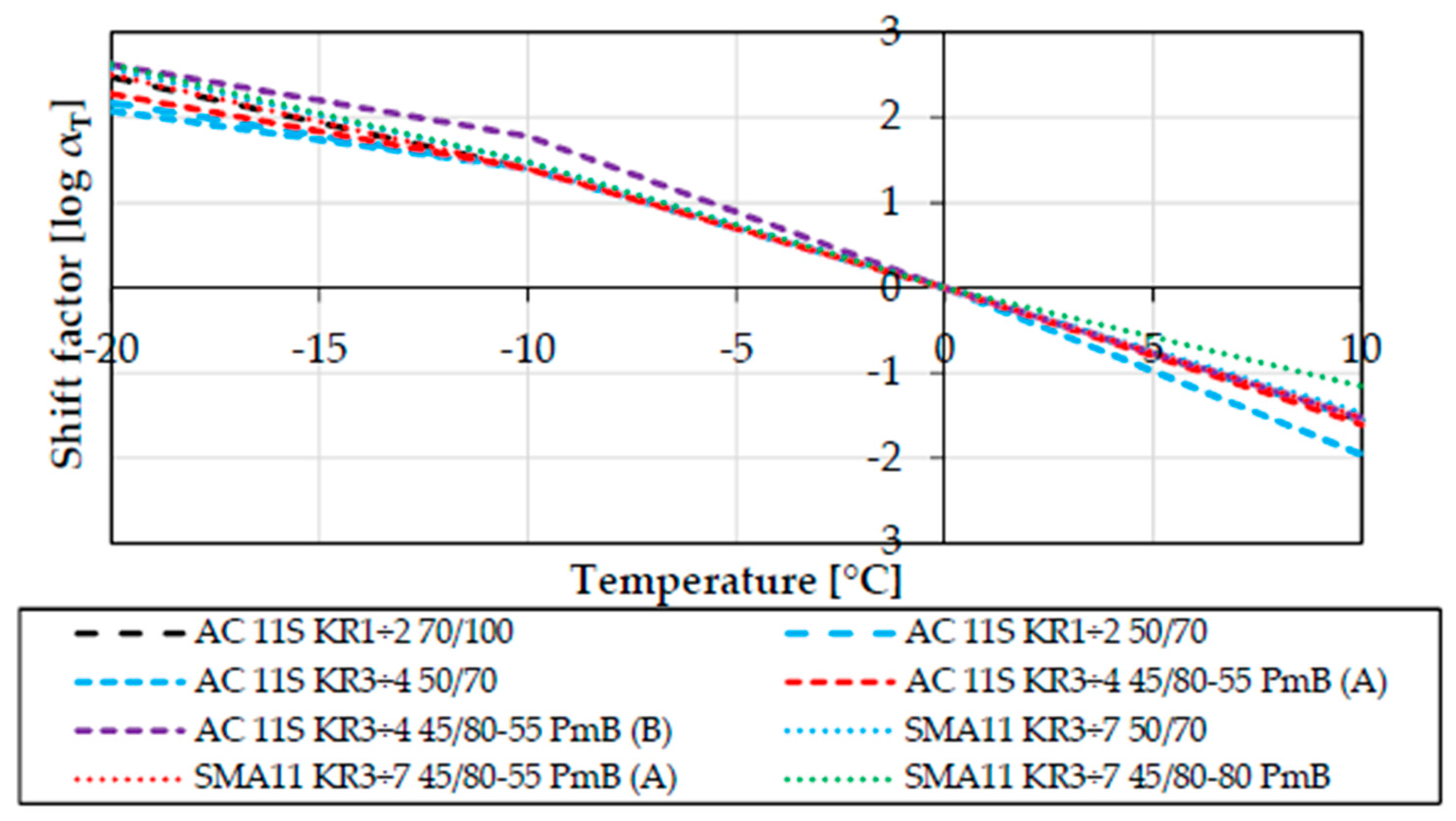 Materials 11 00100 g005