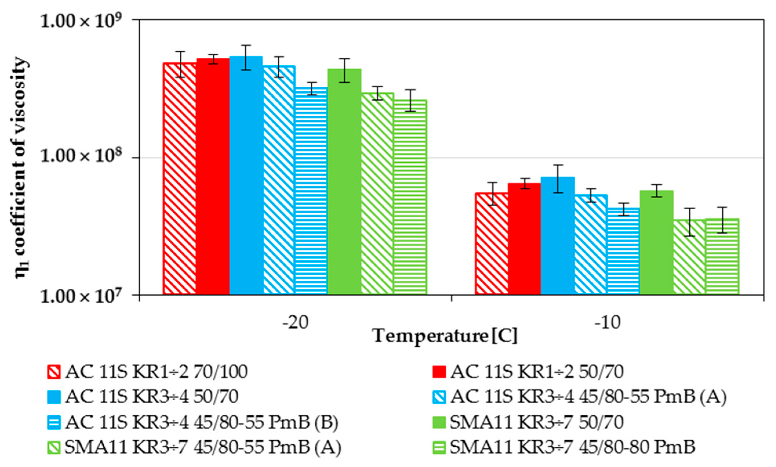 Materials 11 00100 g007