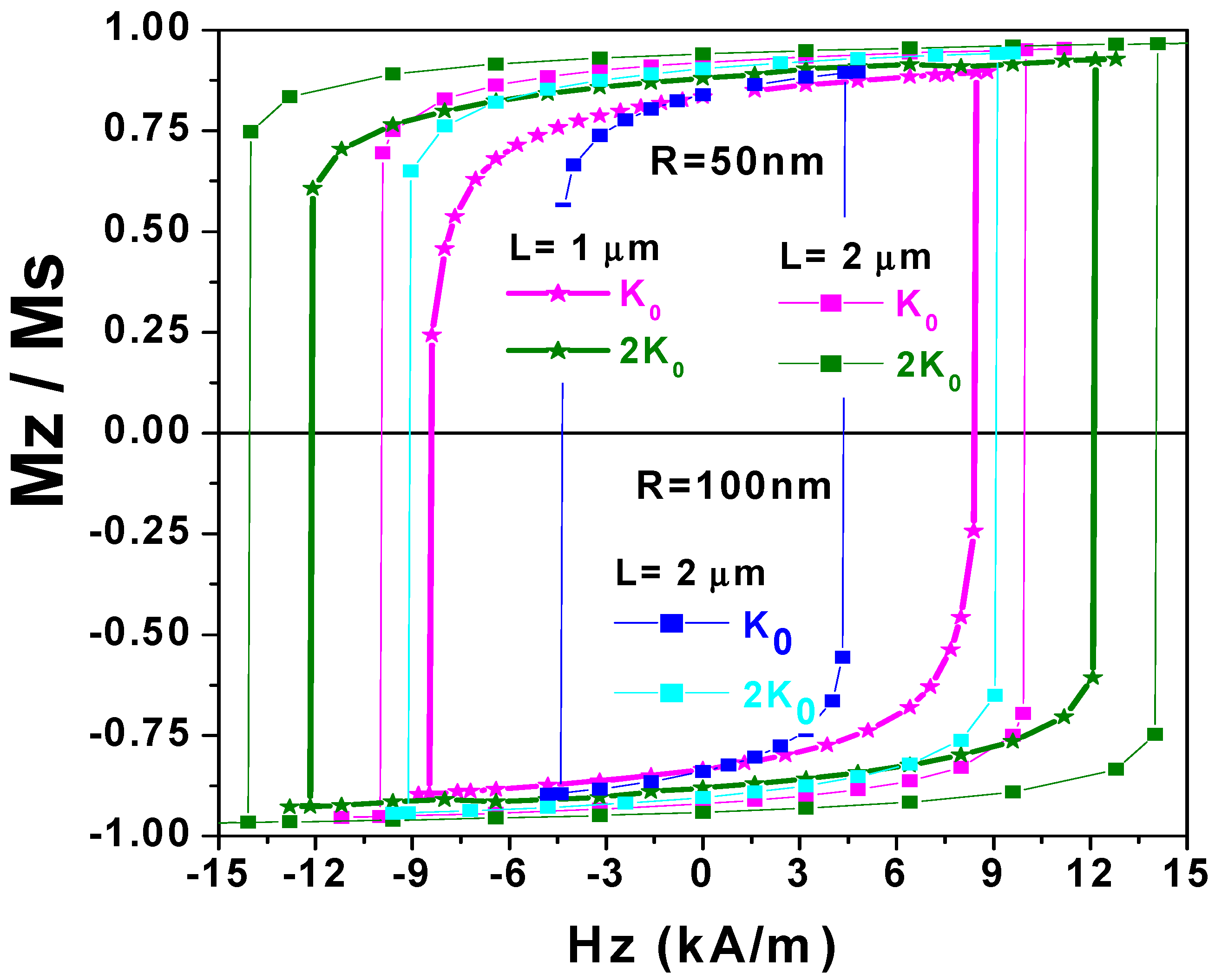 Materials 11 00101 g005