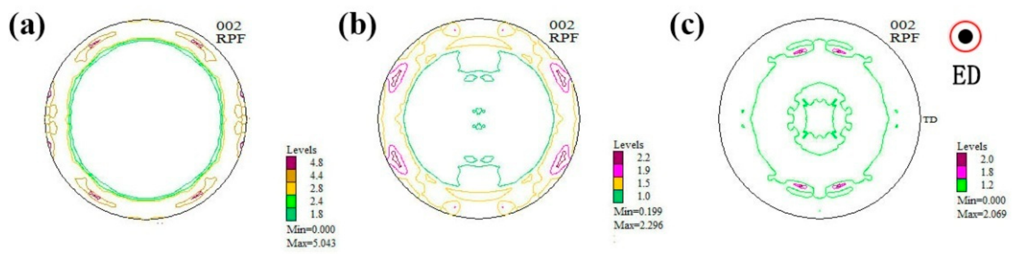 Materials 11 00102 g005