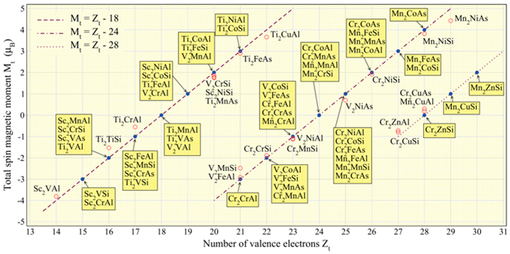 Materials 11 00105 g003 550