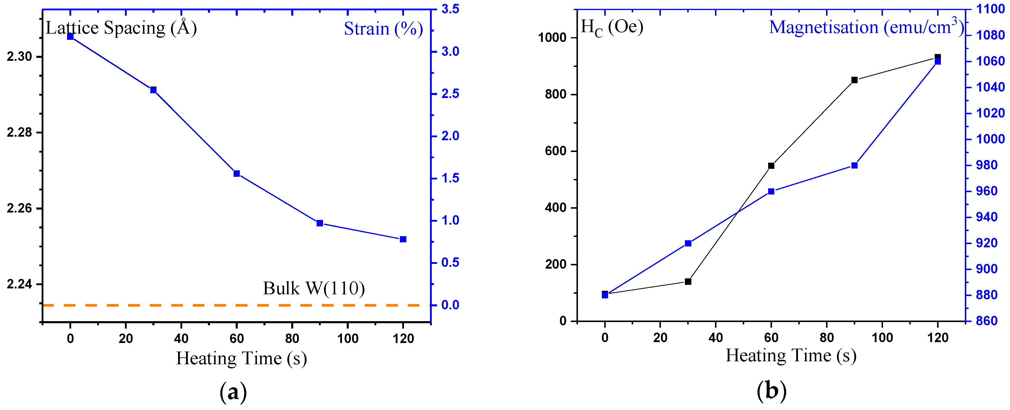 Materials 11 00105 g007 550