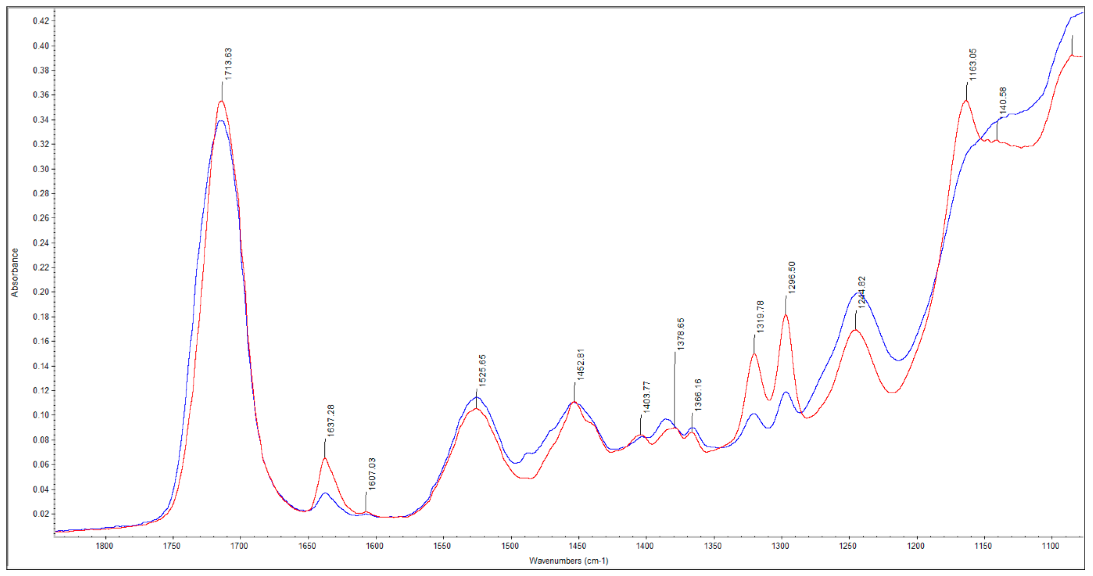 Materials 11 00108 g001