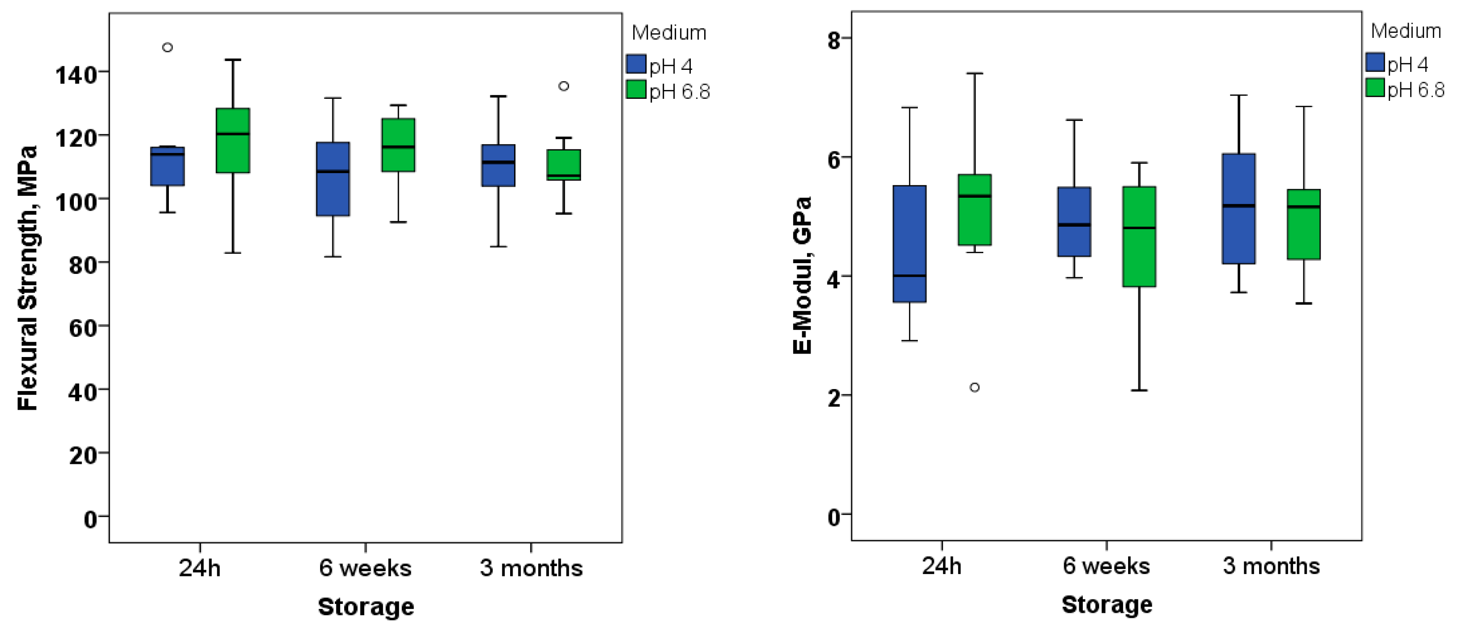 Materials 11 00108 g005