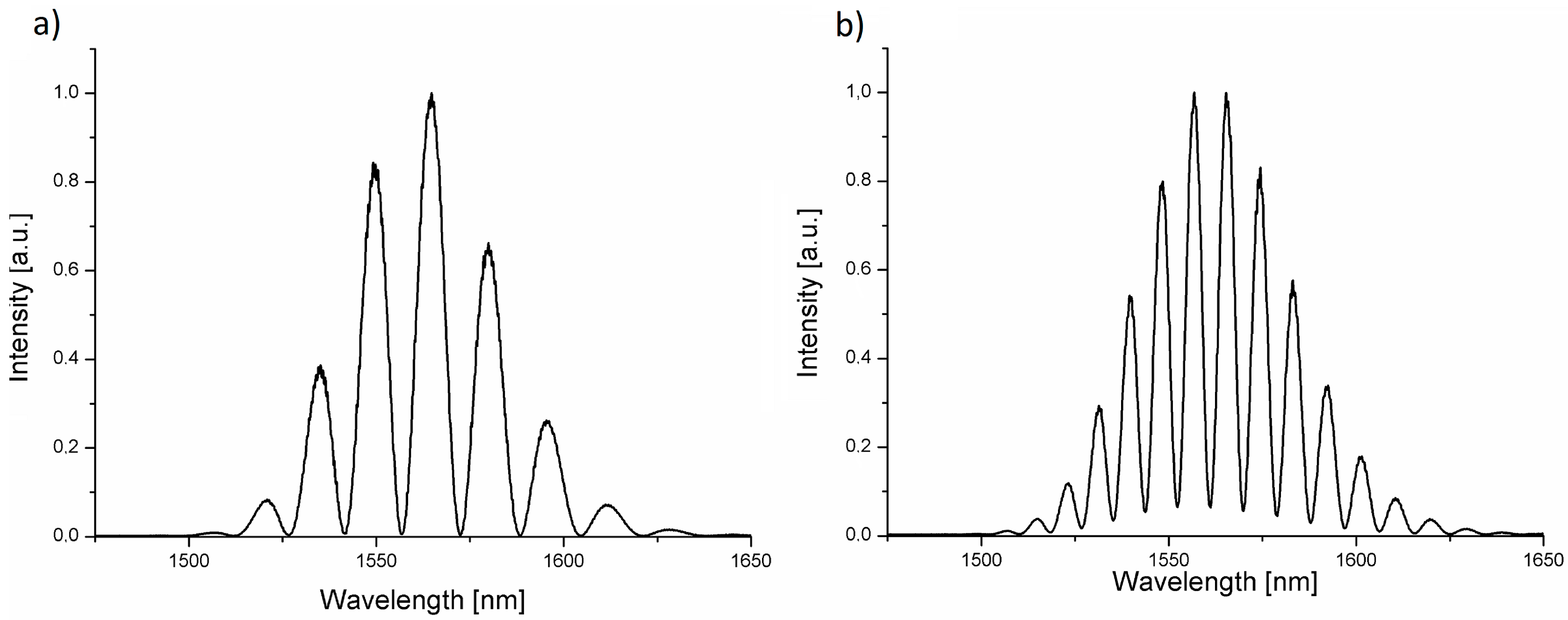 Materials 11 00109 g004