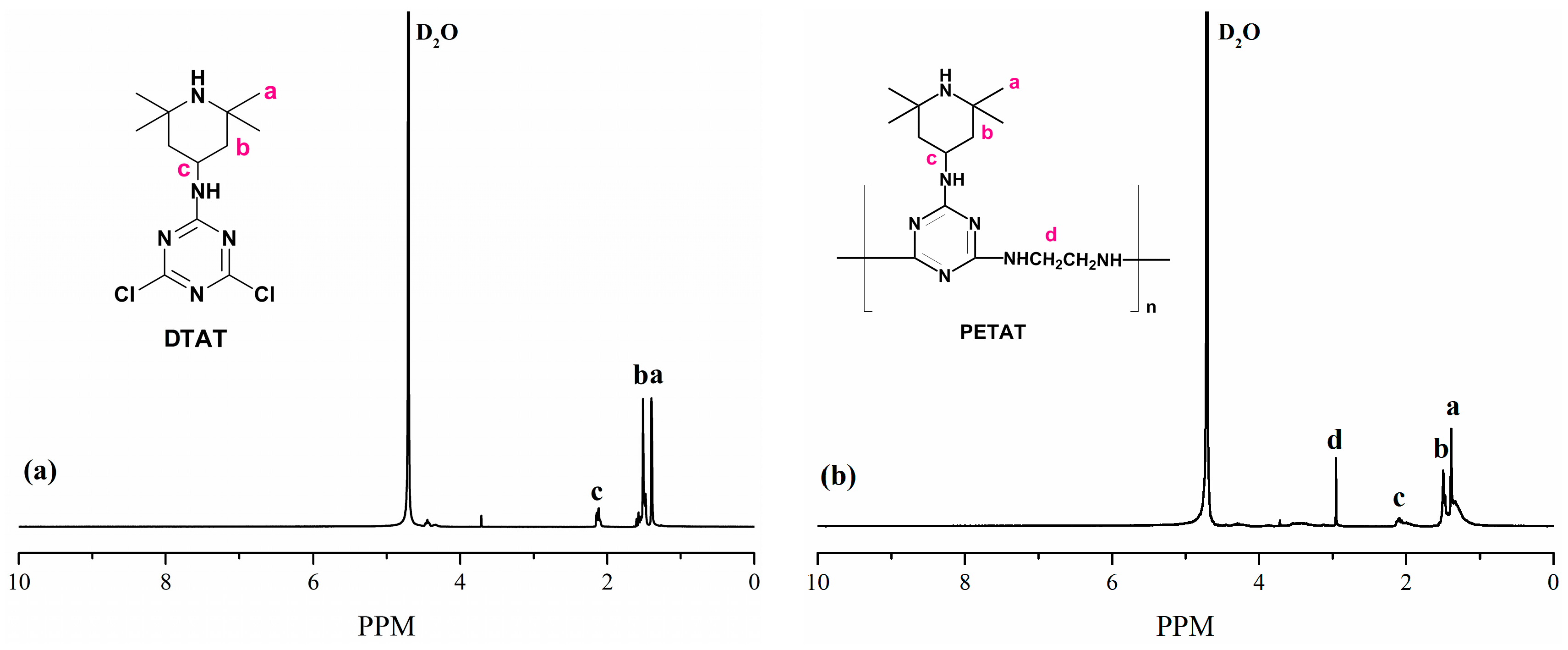 Materials 11 00111 g003