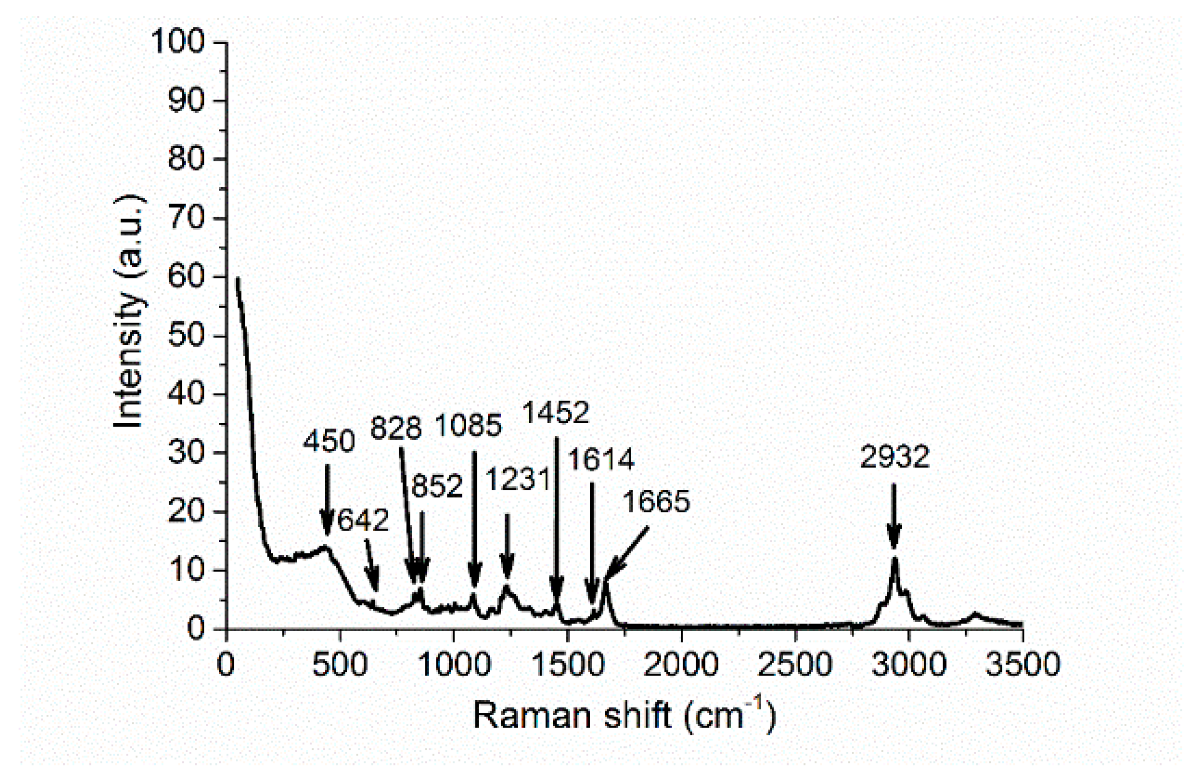 Materials 11 00112 g003