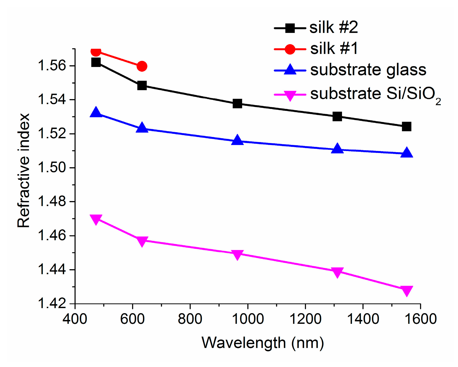 Materials 11 00112 g007
