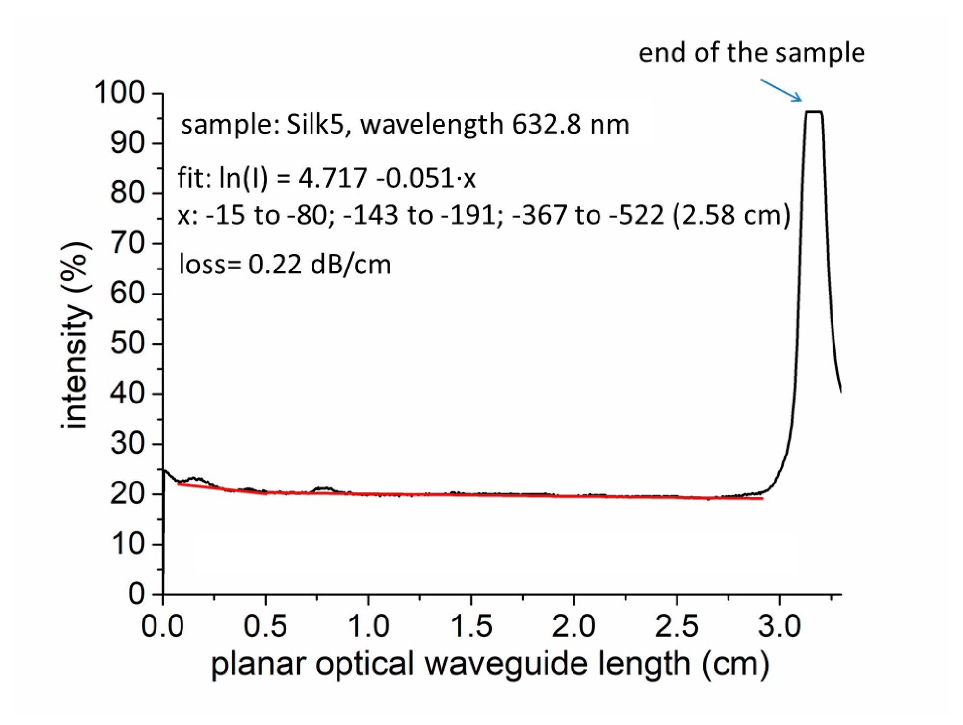 Materials 11 00112 g008