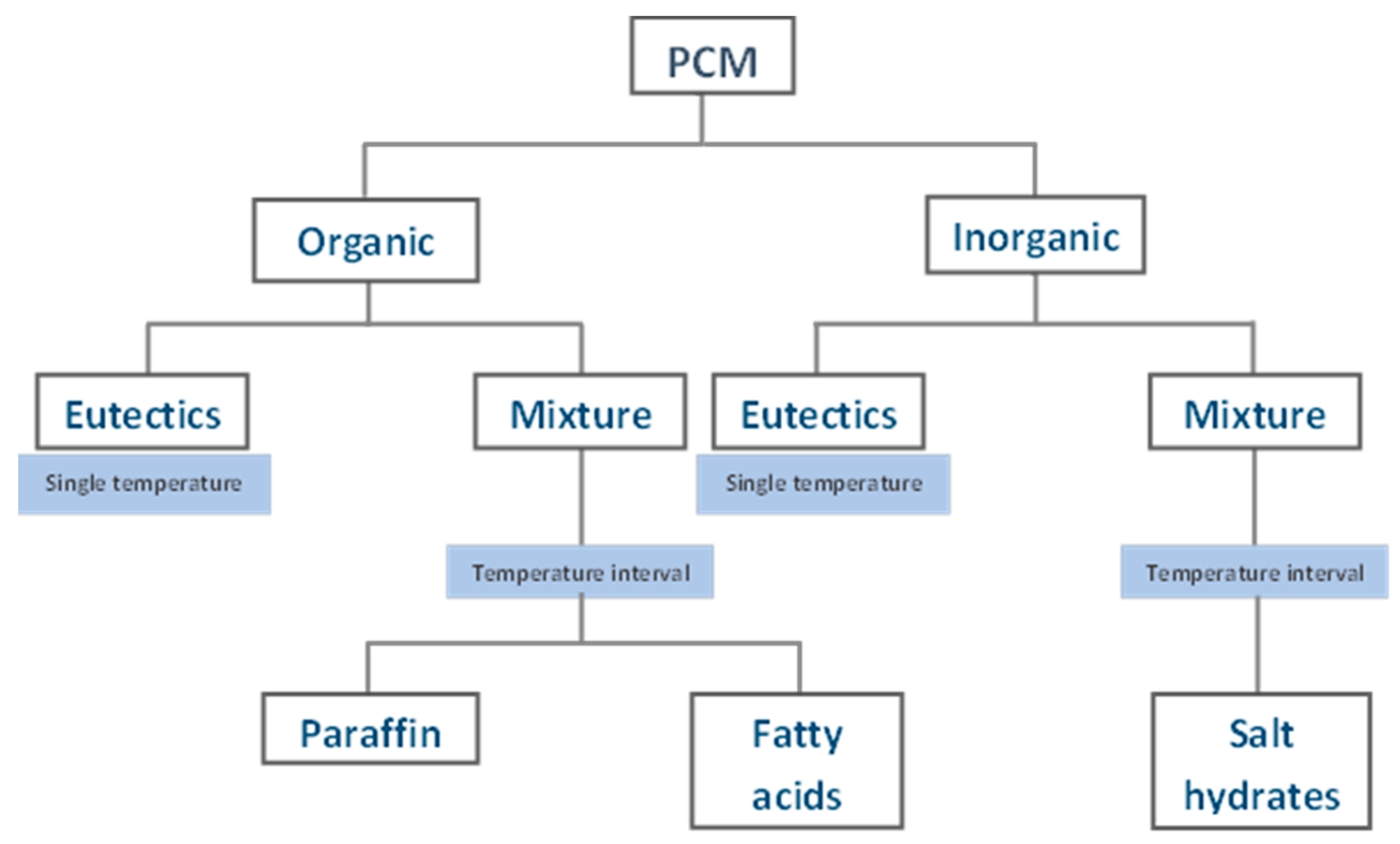 Materials 11 00117 g001
