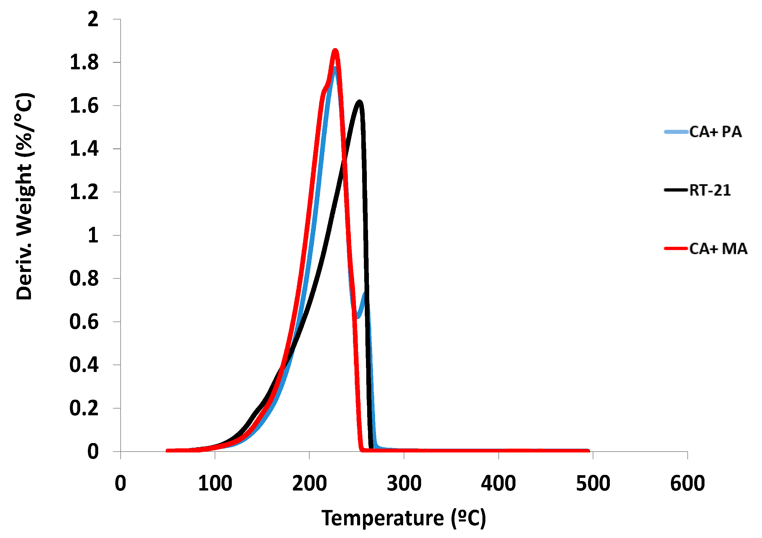 Materials 11 00117 g002