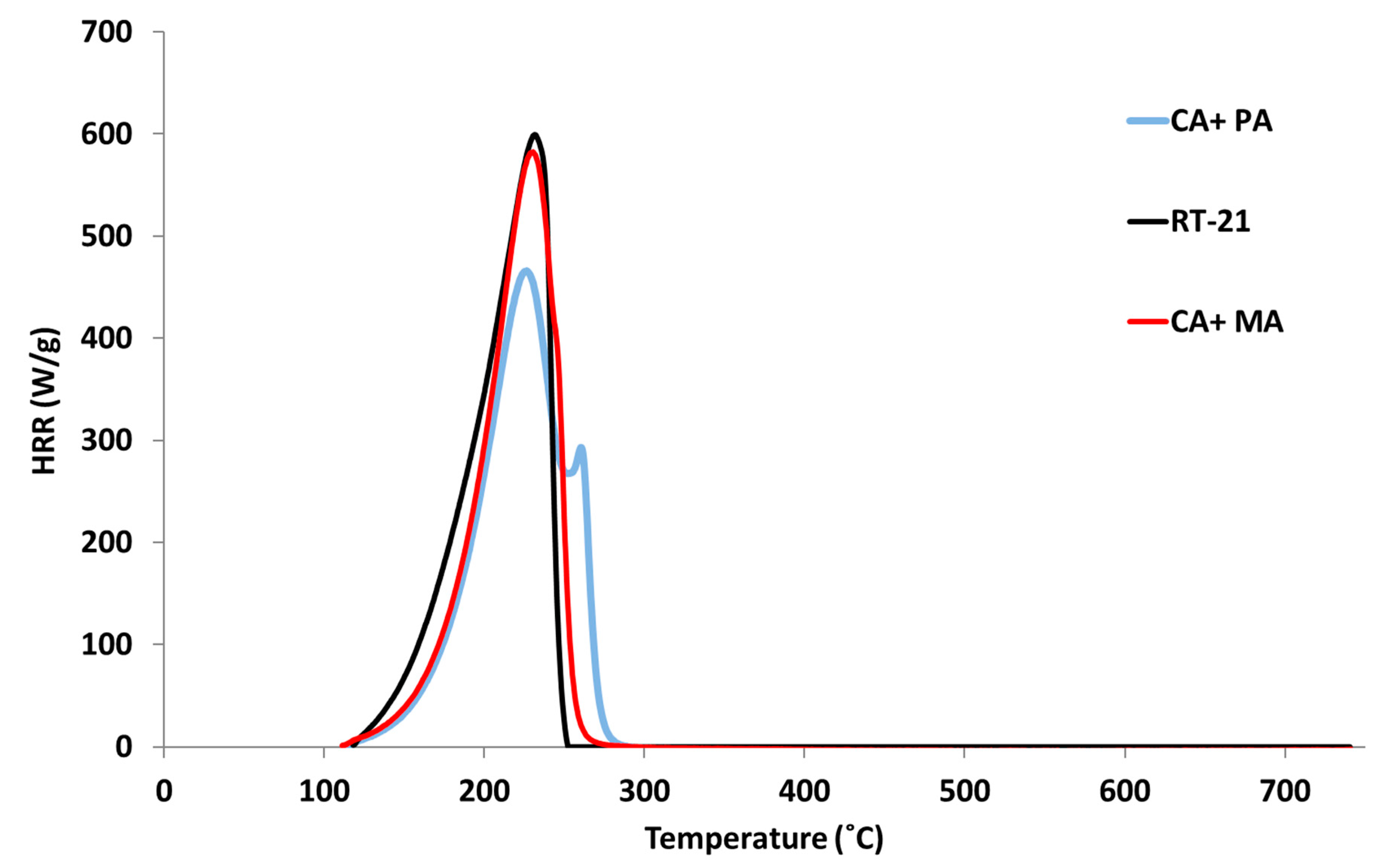 Materials 11 00117 g003