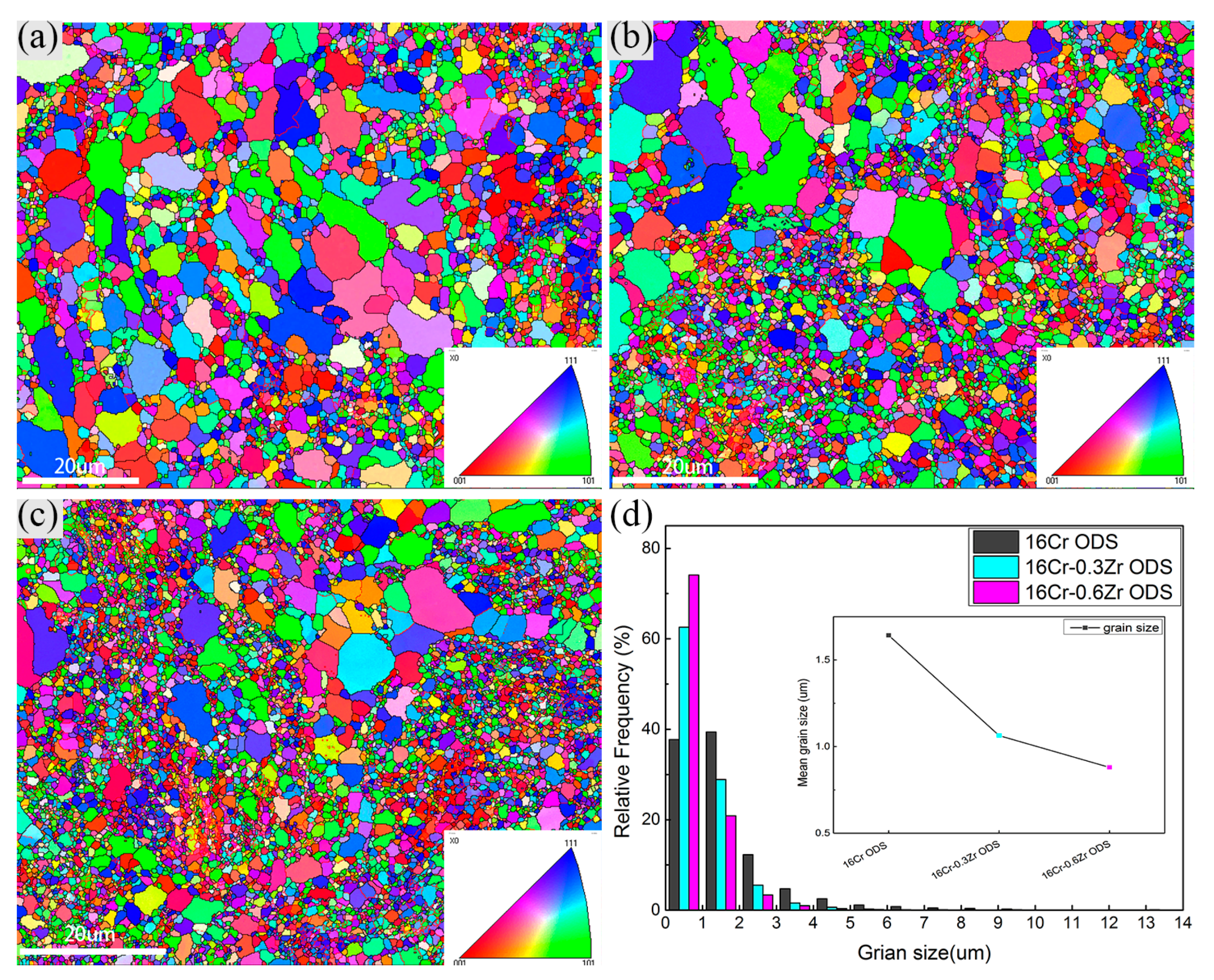 Materials 11 00118 g002 Materials 11 00118 g002