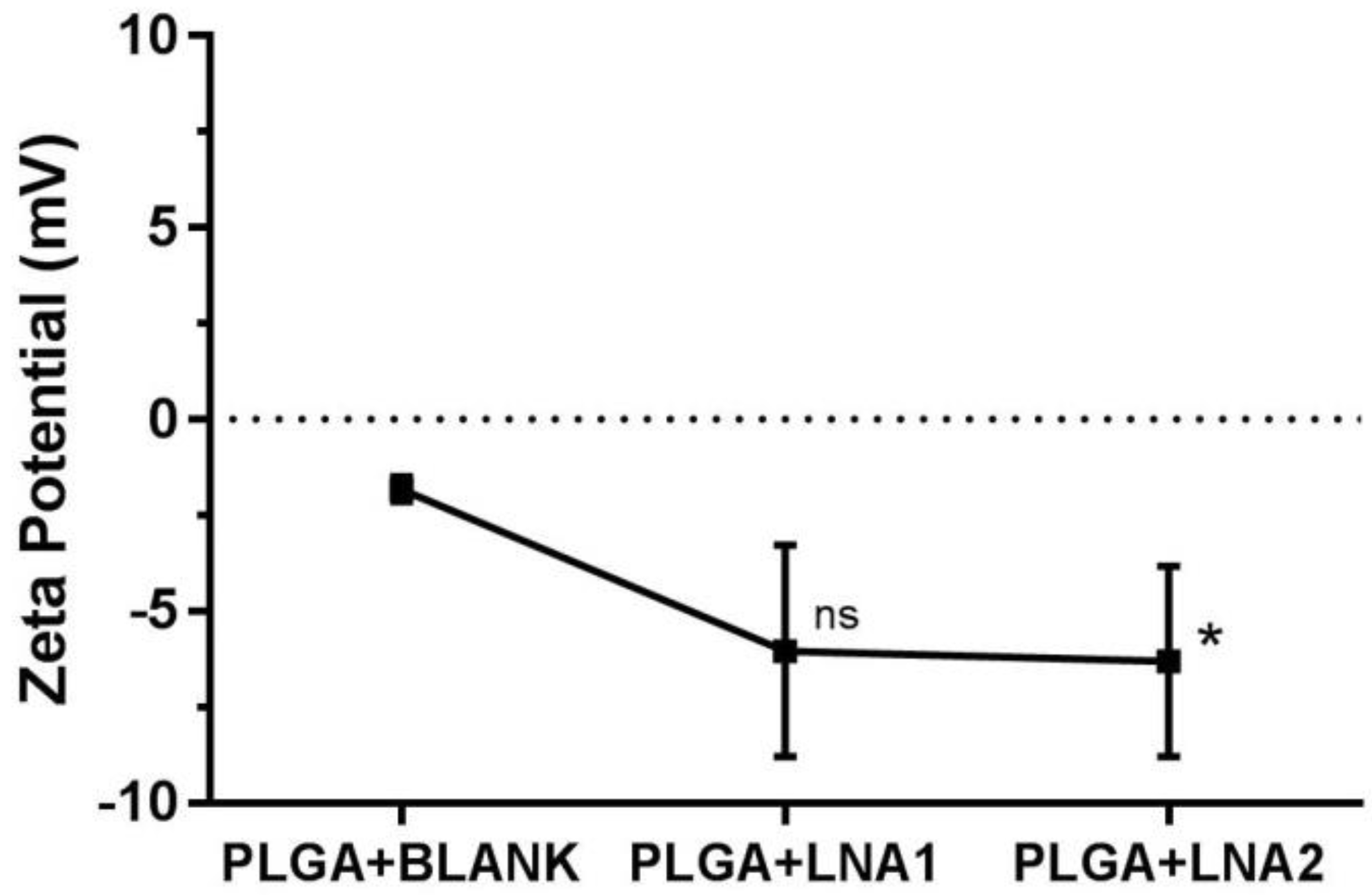 Materials 11 00122 g003 550